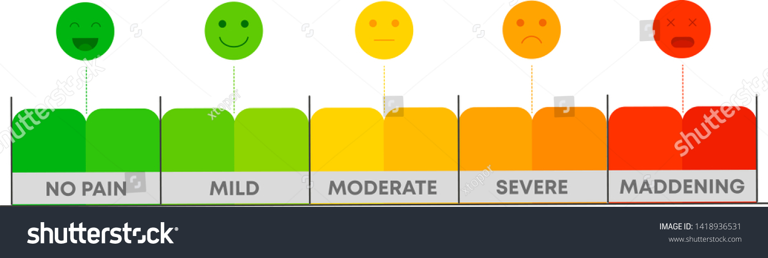 Painful Rating Meter Pain Level Indicator With Royalty Free Stock