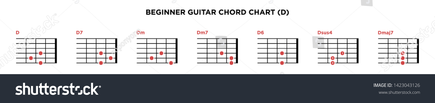 Basic Guitar Chord Chart Icon Vector Template. D - Royalty Free Stock ...