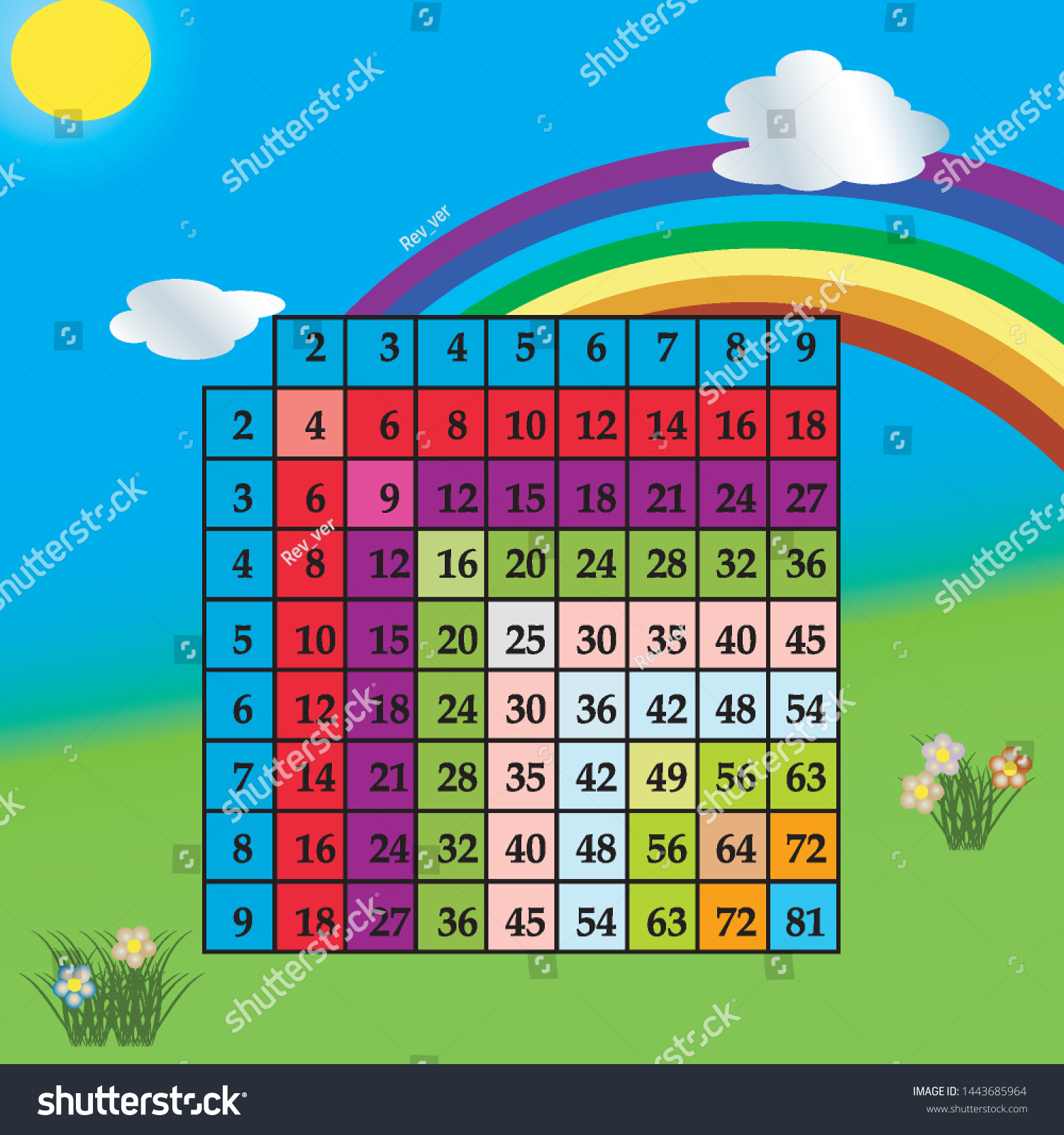 A Colourful Math Multiplication Table - Royalty Free Stock Vector ...