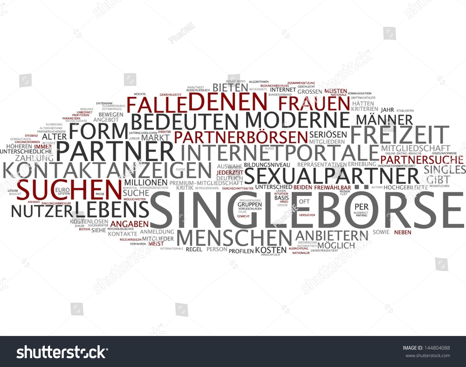 Word cloud online dating