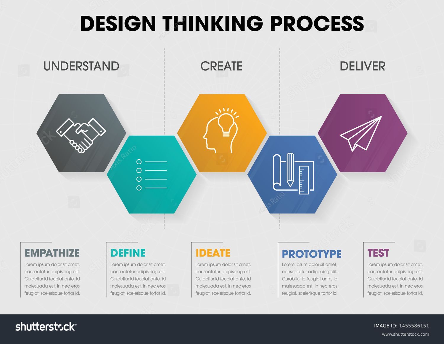 Info Graphic Design Thinking Process Empathise Royalty Free Stock Vector 1455586151 1610