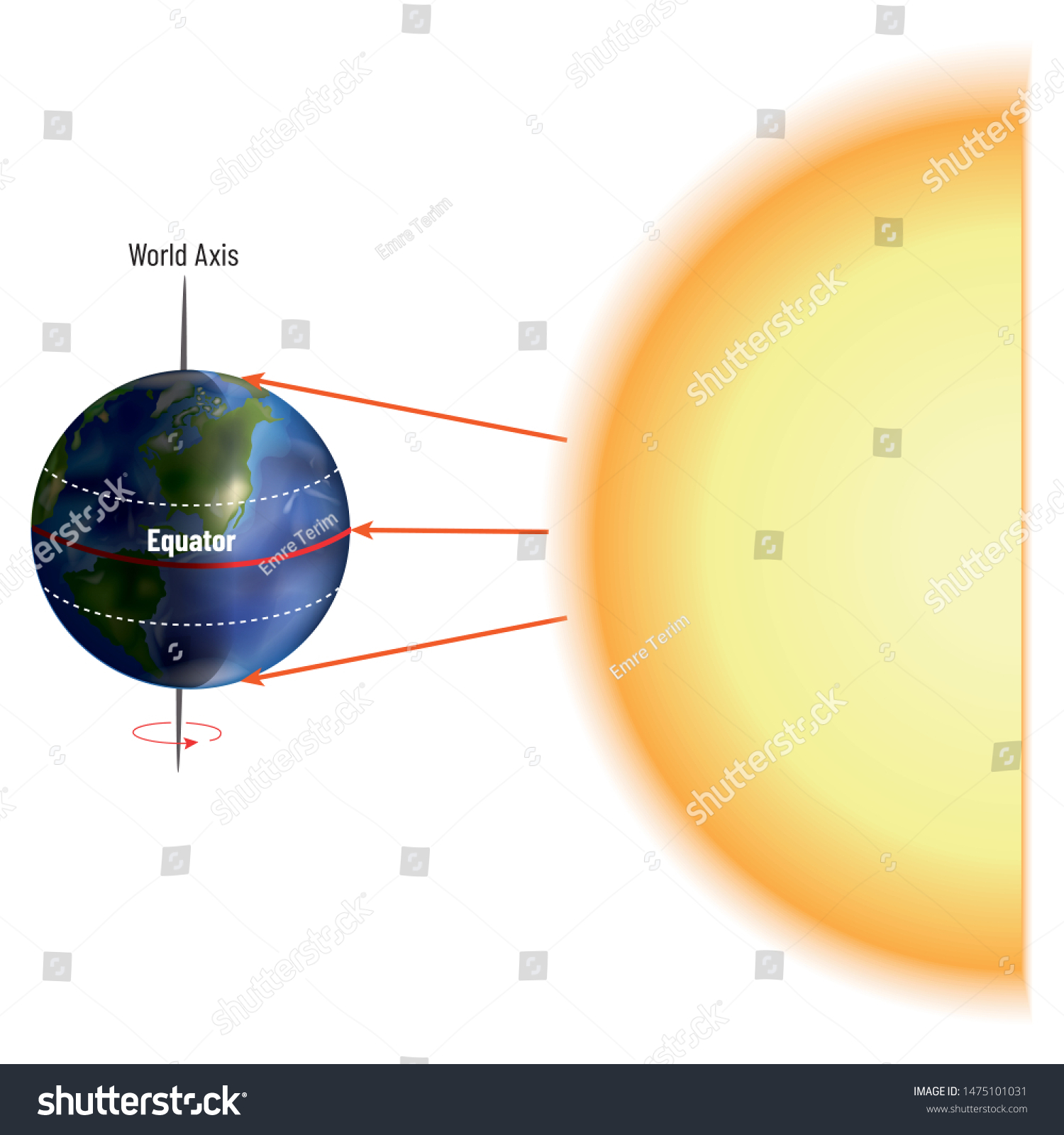 Earth and Sun Axis - Formation of Seasons - Royalty Free Stock Vector ...