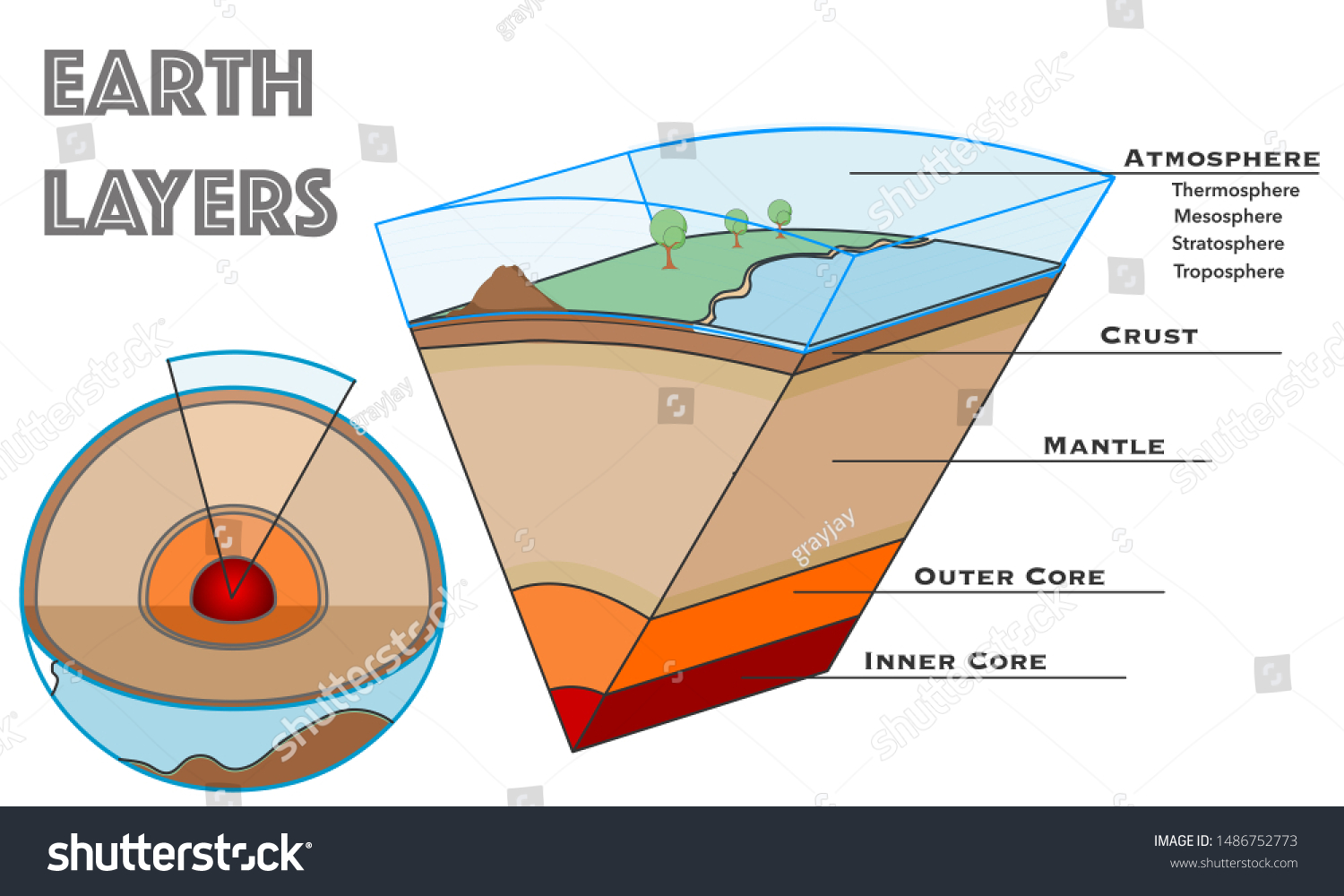 Earth layers structure. World anatomy, slice - Royalty Free Stock ...