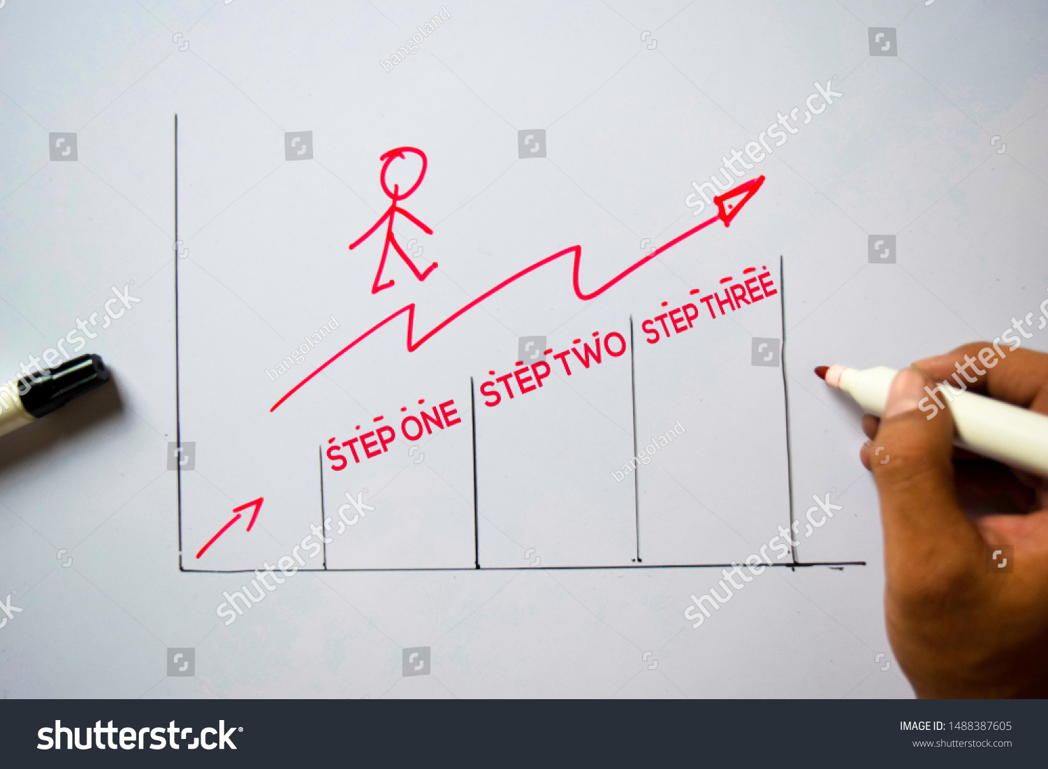 Step one, Step Two, Step Three text isolated on white board background. Chart or mechanism concept. #1488387605