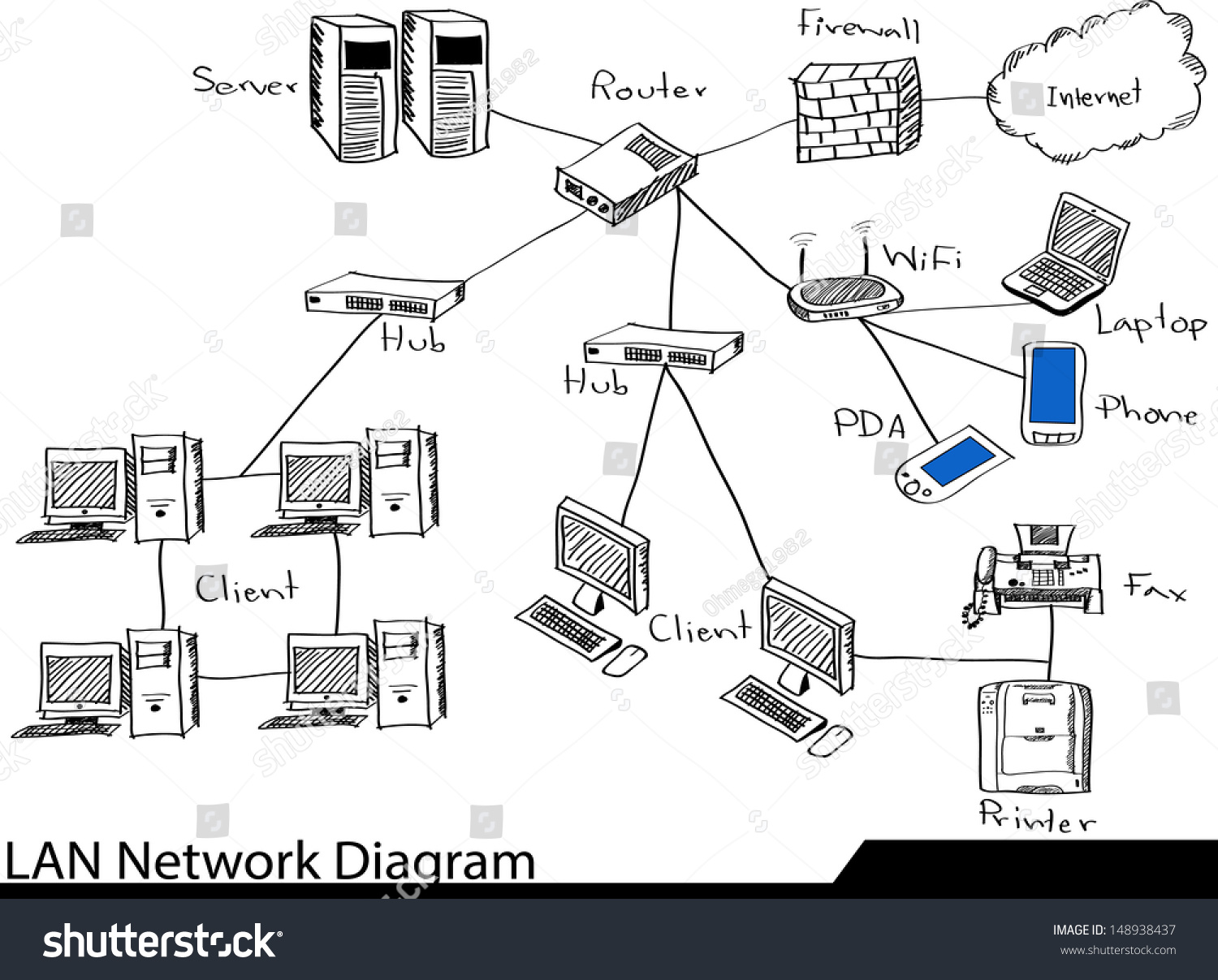 Doodle LAN Network Diagram Vector Illustrator - Royalty Free Stock ...