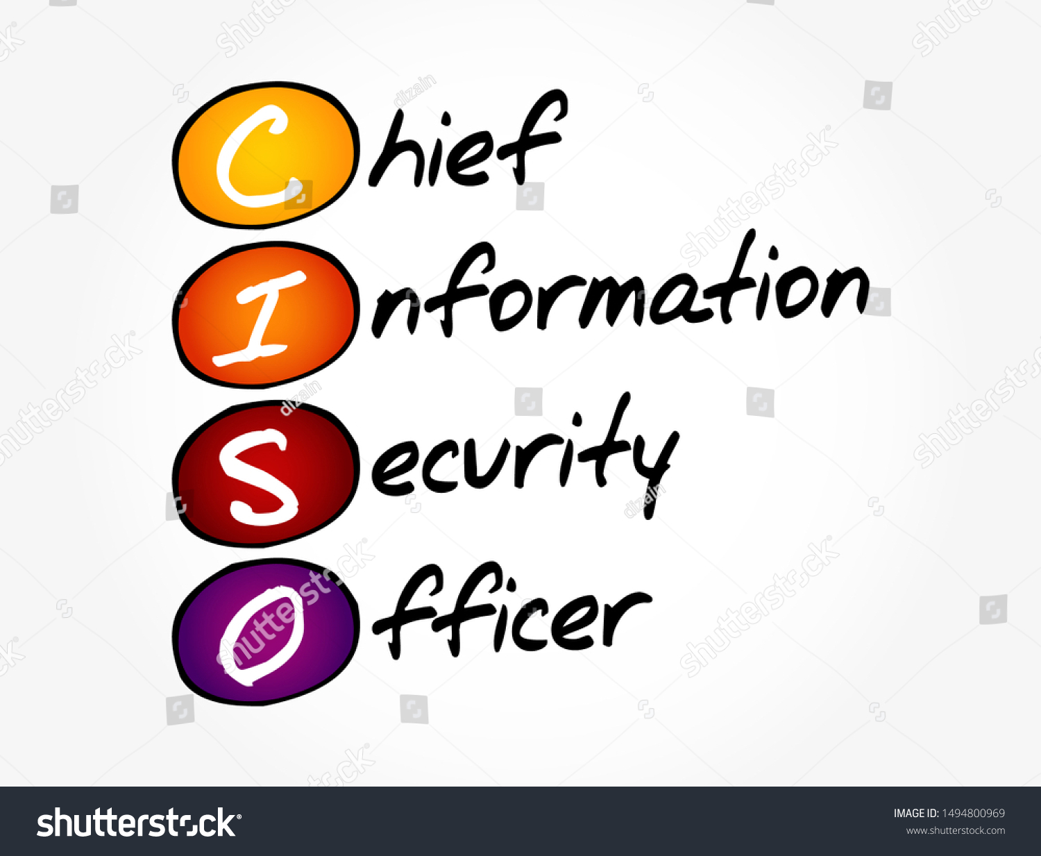 CISO - Chief Information Security Officer - Royalty Free Stock Vector ...