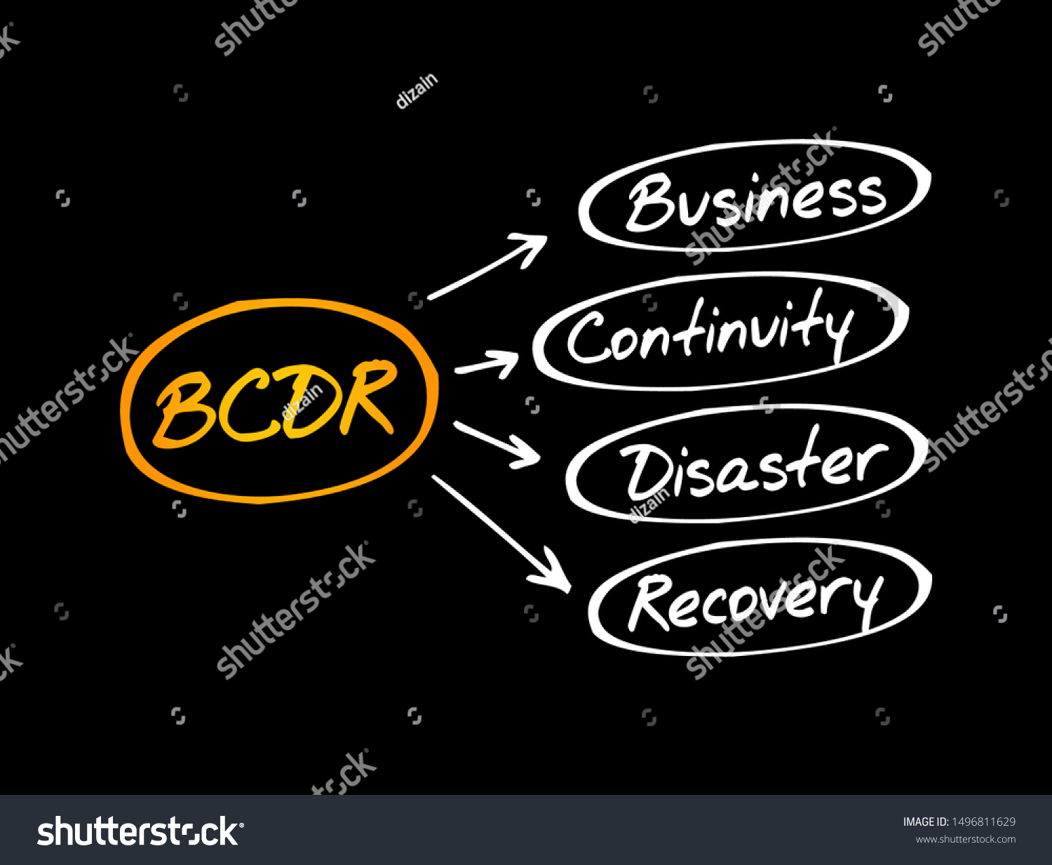 BCDR - Business Continuity Disaster Recovery - Royalty Free Stock ...