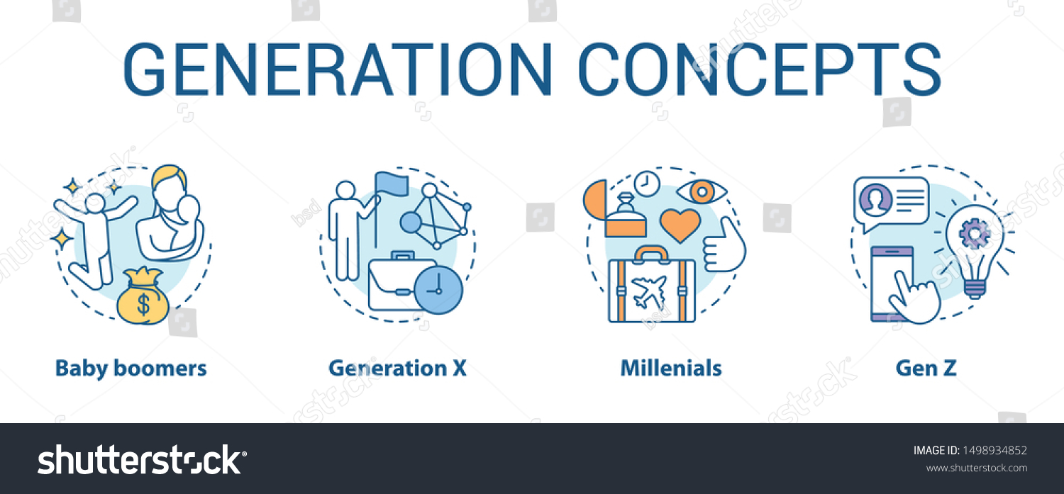 Generation concept icons set. Age groups idea thin line illustrations. Baby boomers. Gen Z and millennials. Generation X. Peer groups. Vector isolated outline drawings. Editable stroke #1498934852