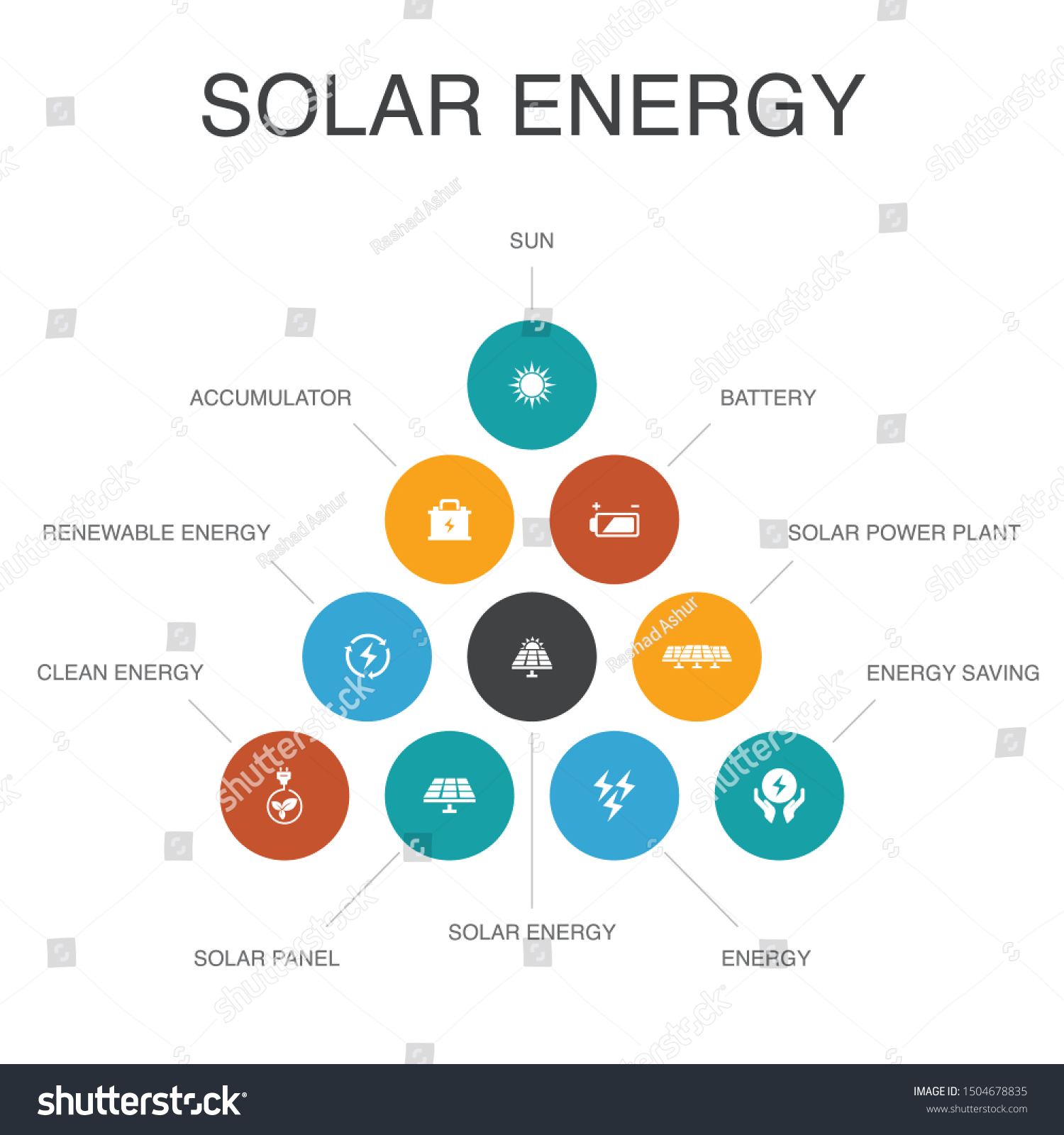 Solar Energy Infographic 10 Steps Conceptsun Vector Image