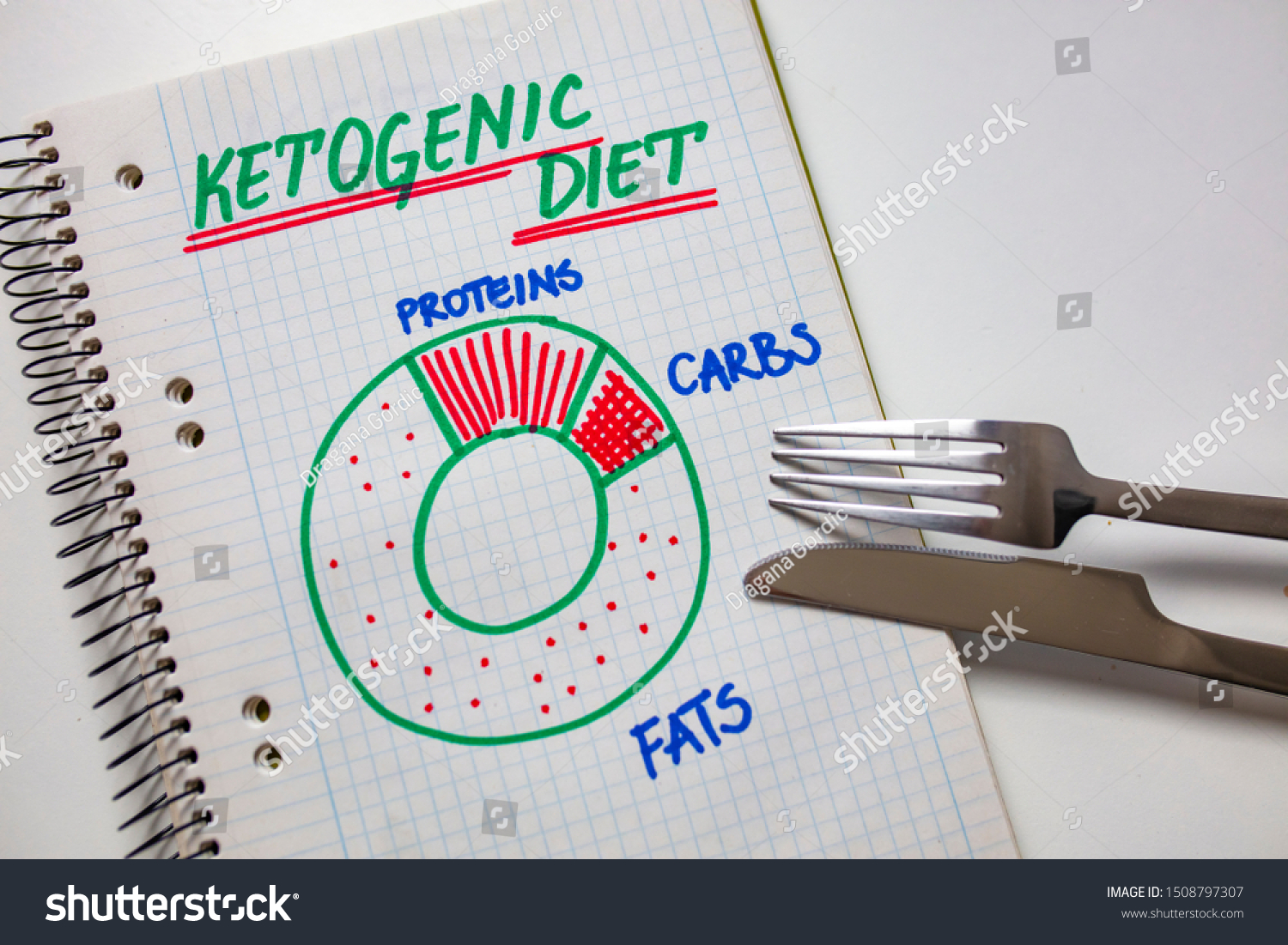 Ketogenic diet with nutrition diagram written on a note. Keto, ketogenic diet with nutrition diagram, low carb, high fat healthy weight loss meal plan. Healthy weight loss meal plan  #1508797307