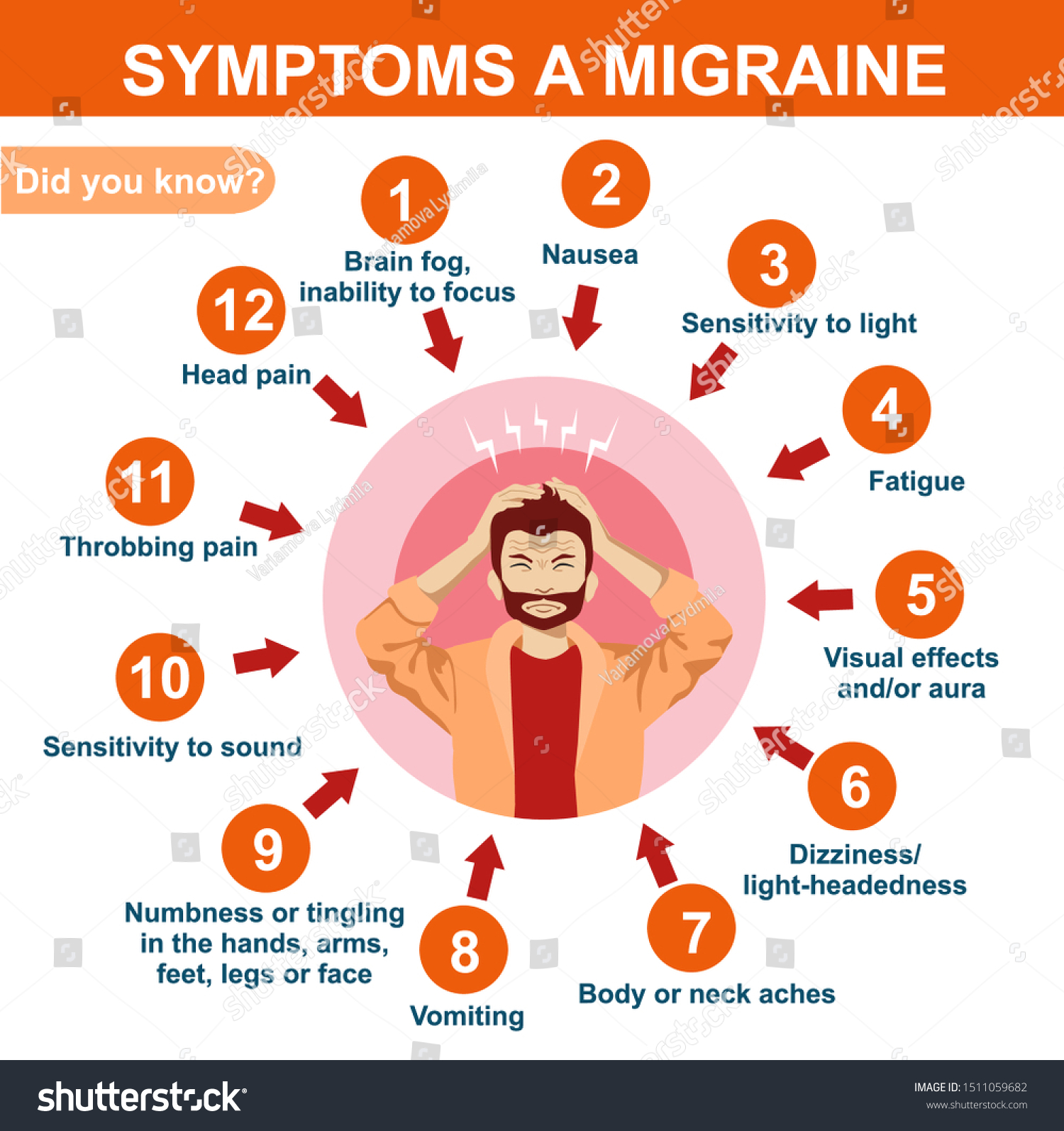 symptoms-migraine-infographics-how-to-royalty-free-vector