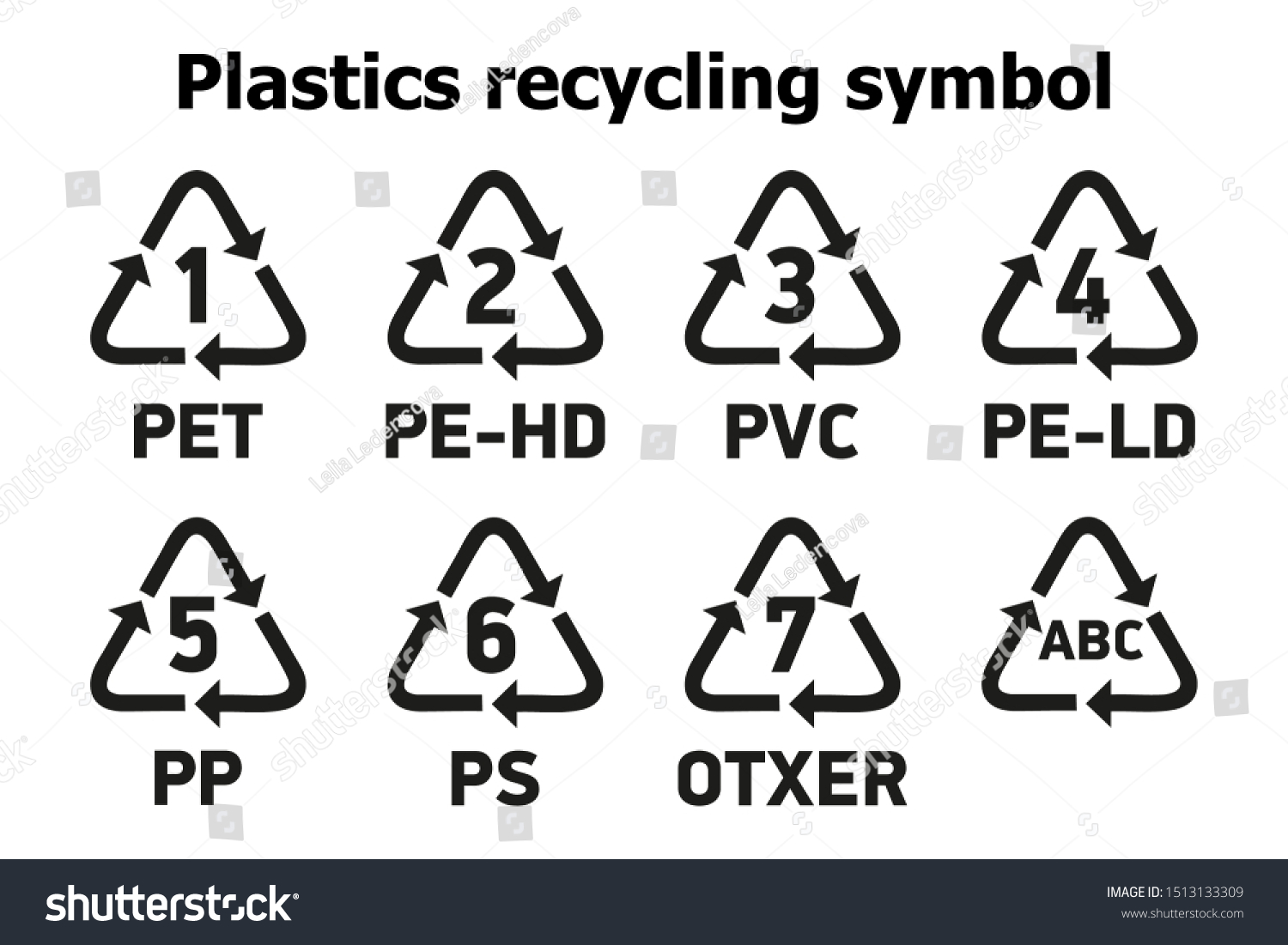 Plastics Recycling Symbol Recycle Triangle With Royalty Free Stock Vector 1513133309 Avopix Com