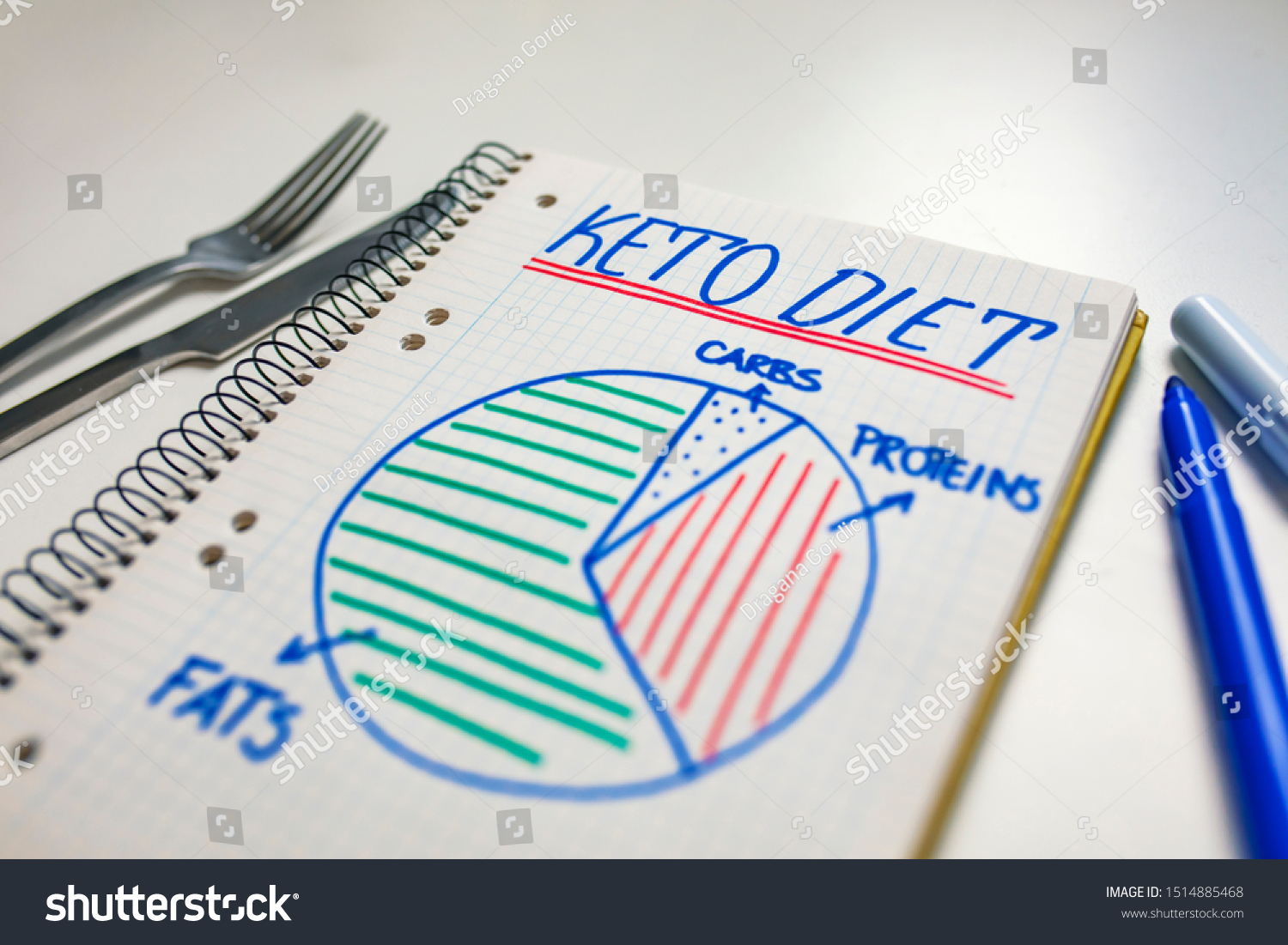 Ketogenic diet with nutrition diagram written on a note. Keto, ketogenic diet with nutrition diagram, low carb, high fat healthy weight loss meal plan. #1514885468