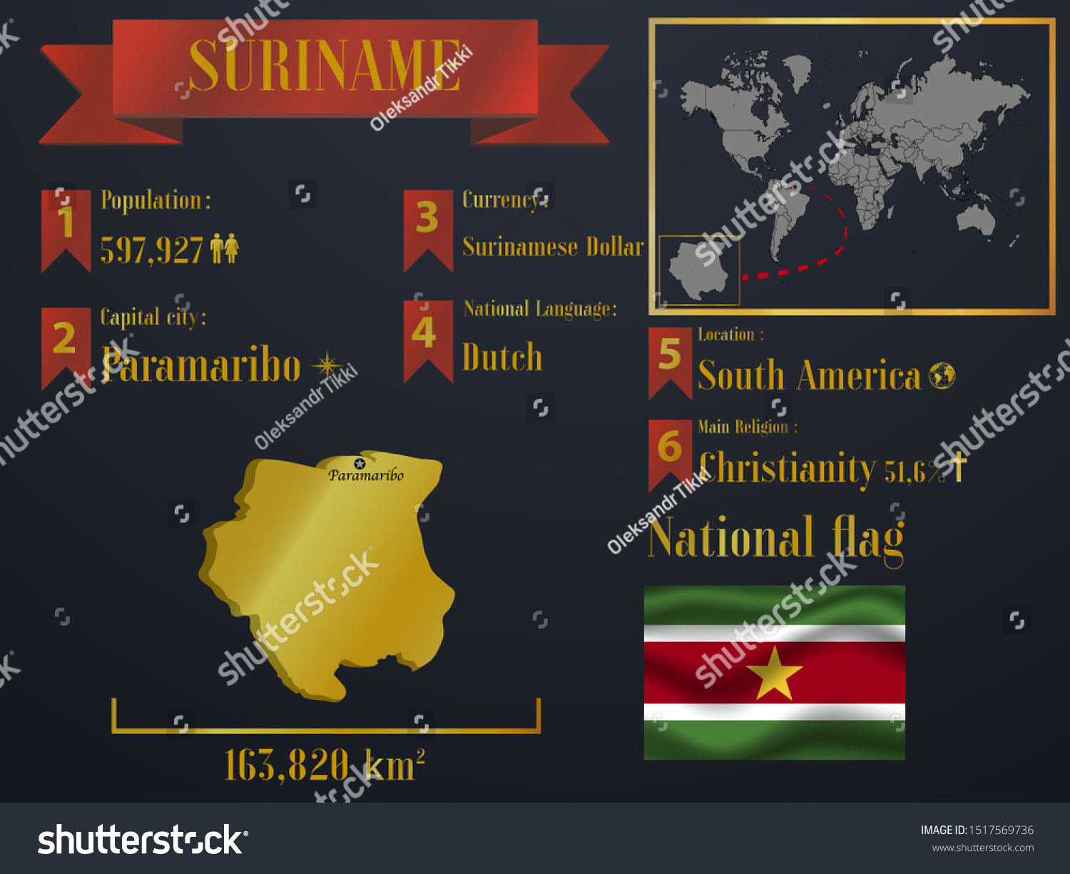 suriname tourism statistics