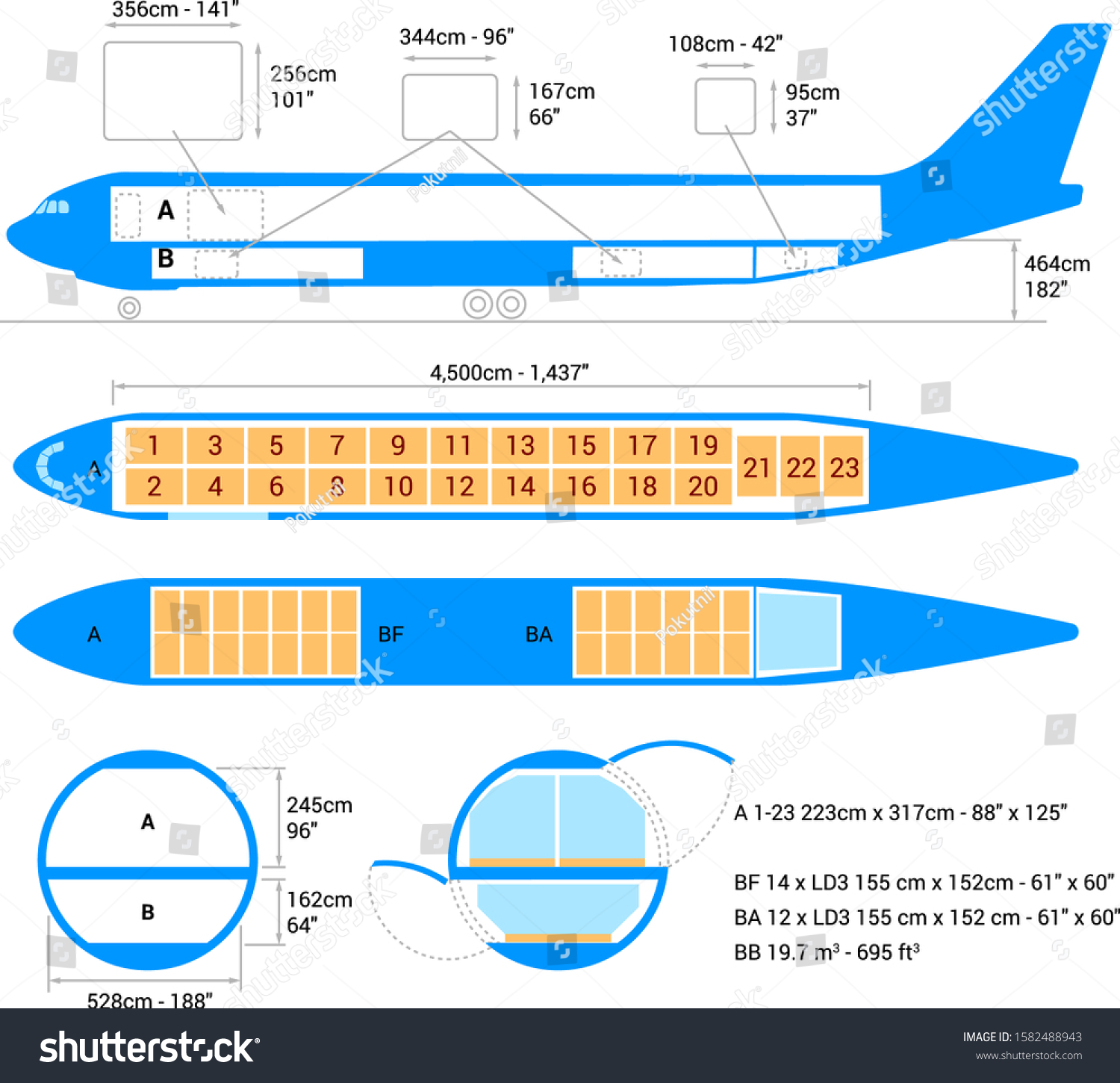 airplane scheme. Cargo Aircraft Guide. - Royalty Free Stock Vector ...