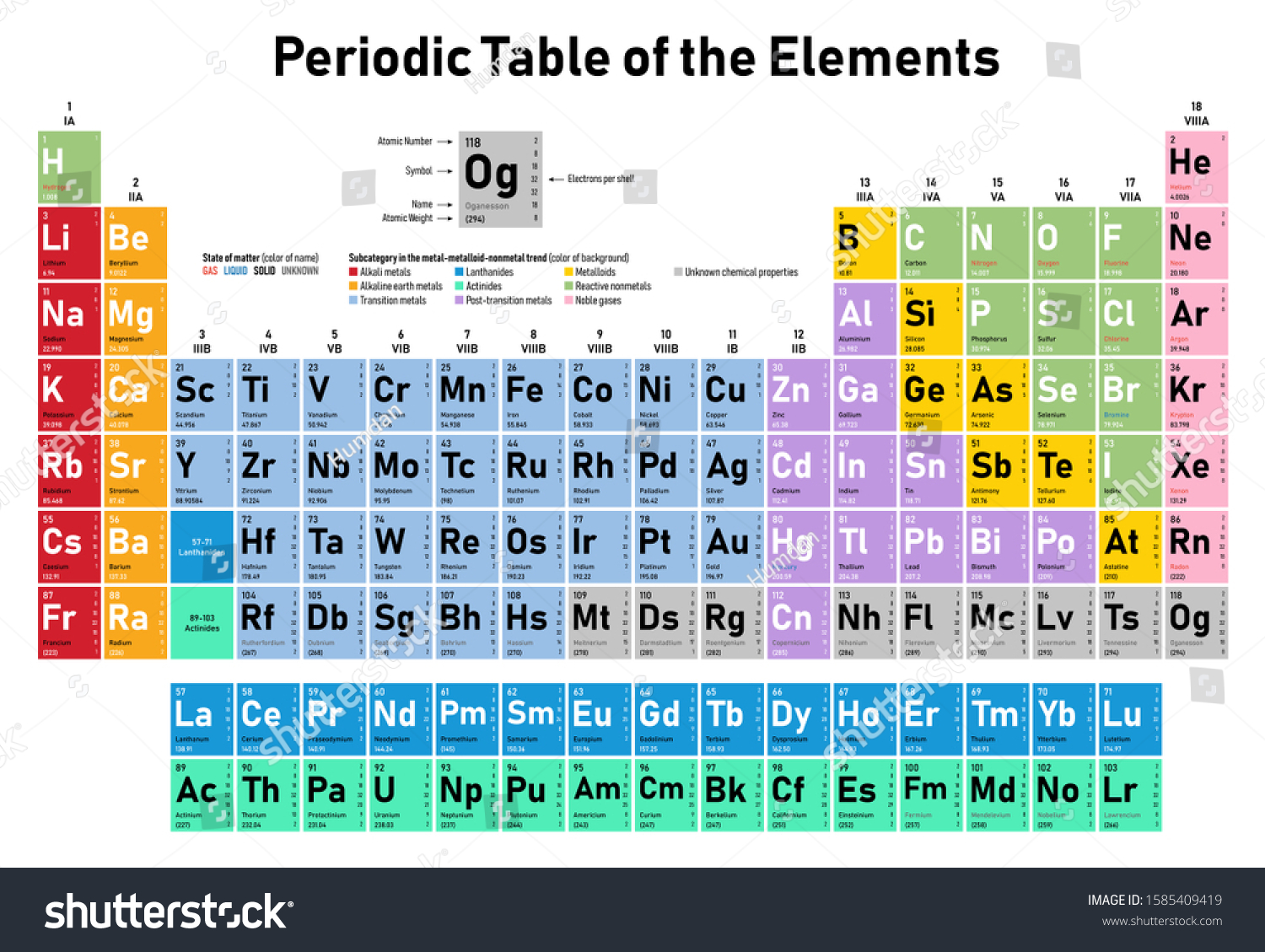 Colorful Periodic Table Of The Elements Shows Royalty Free Stock Vector 1585409419