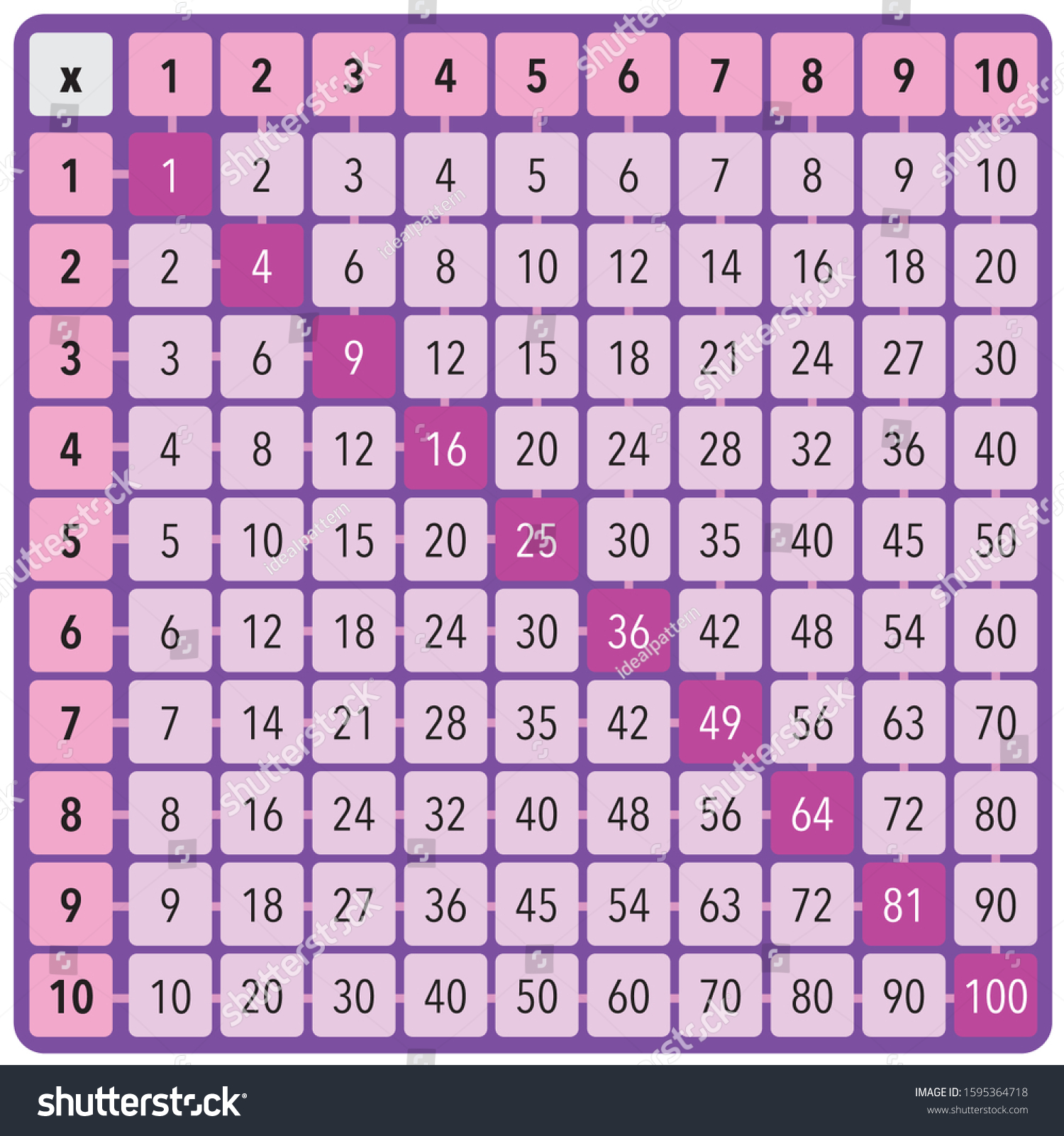 multiplication square - multiplication table - Royalty Free Stock ...