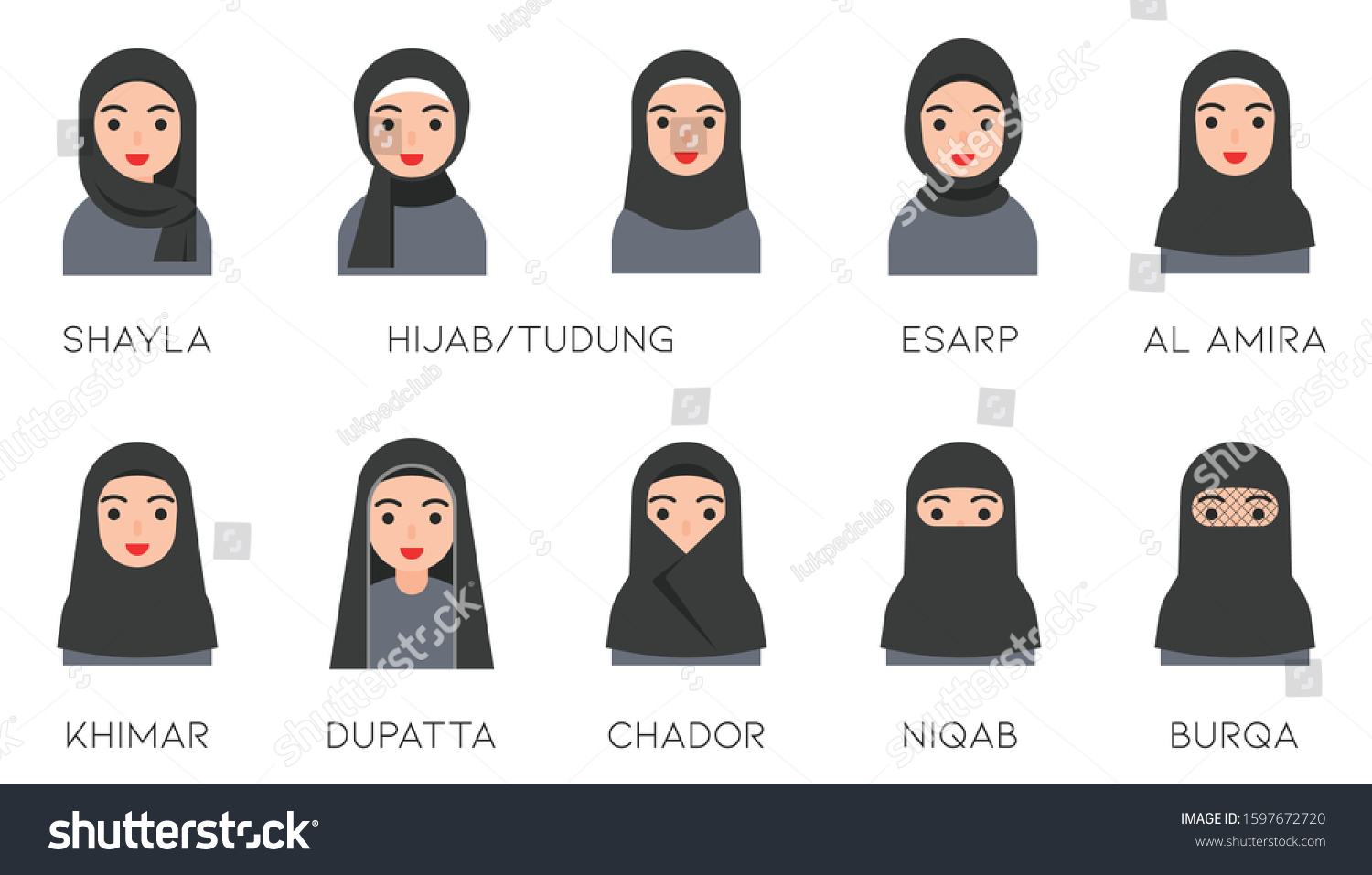 Muslim women avatar vector set with Islamic - Royalty Free Stock Vector ...