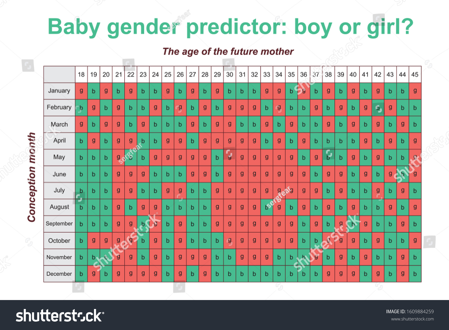 Baby gender predictor. Boy or girl. Royalty Free Stock Vector