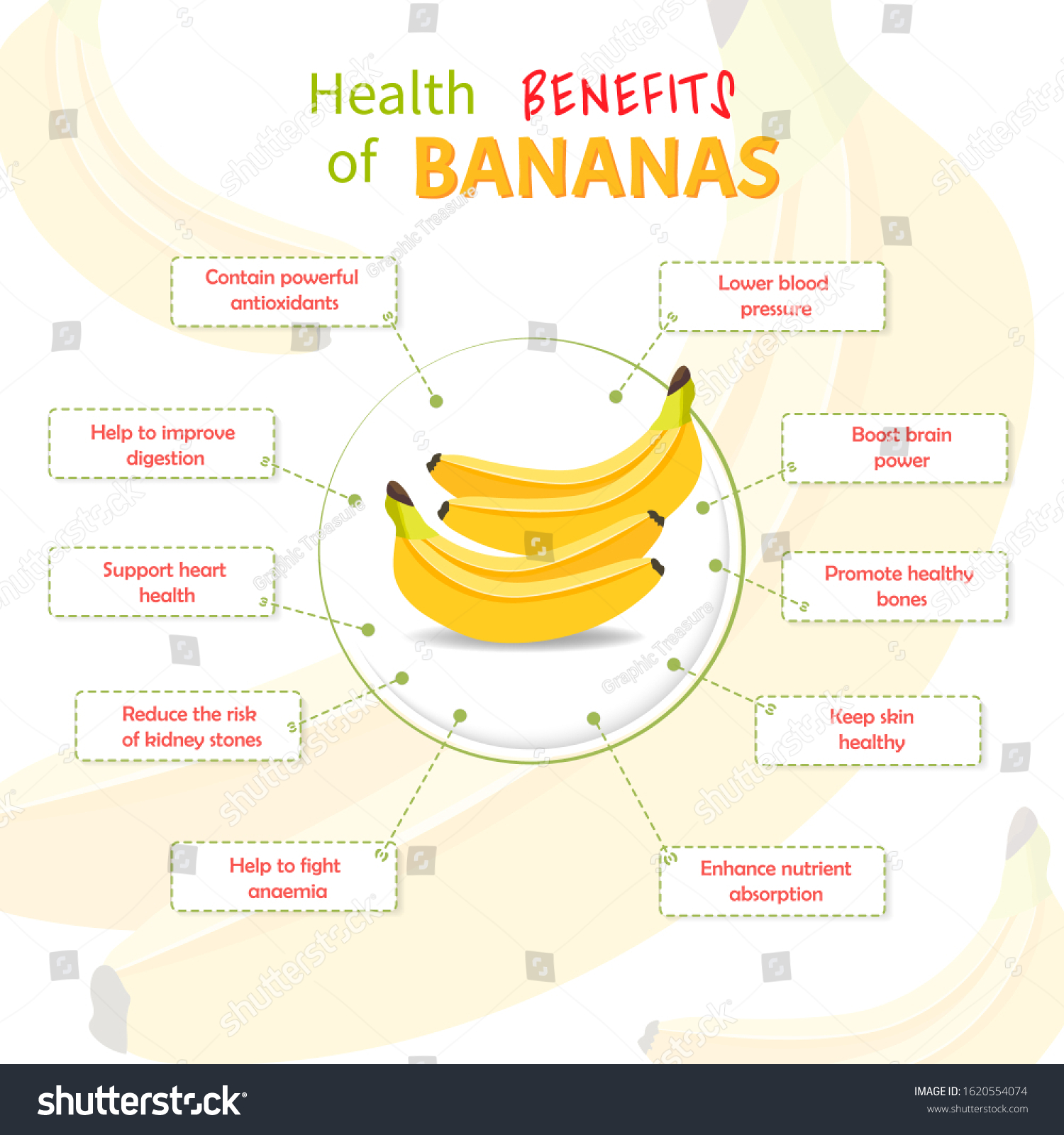 Health Benefits Of Banana Bananas Nutrients Royalty Free Stock Vector 1620554074