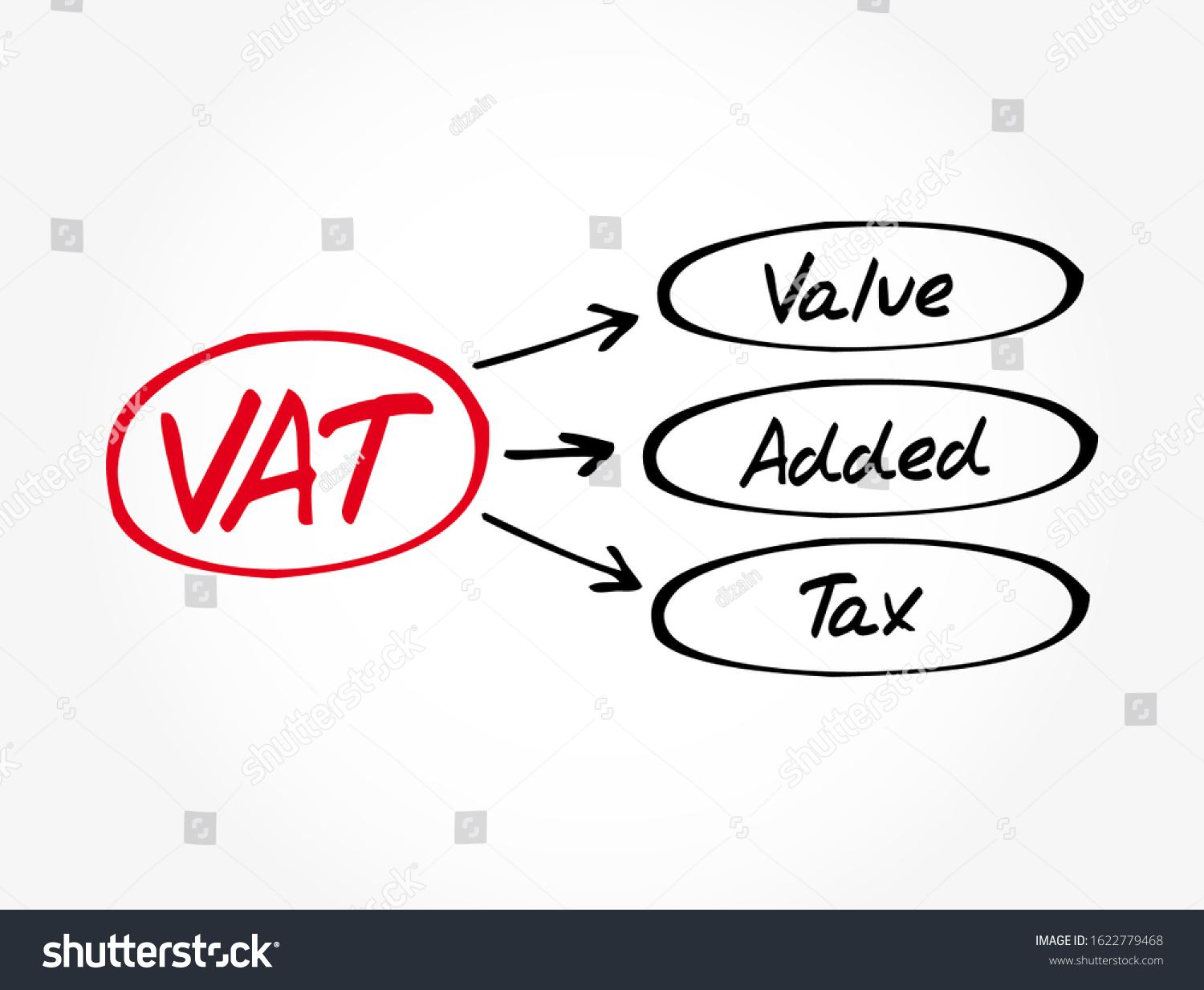 VAT - Value Added Tax Acronym, Business Concept - Royalty Free Stock ...