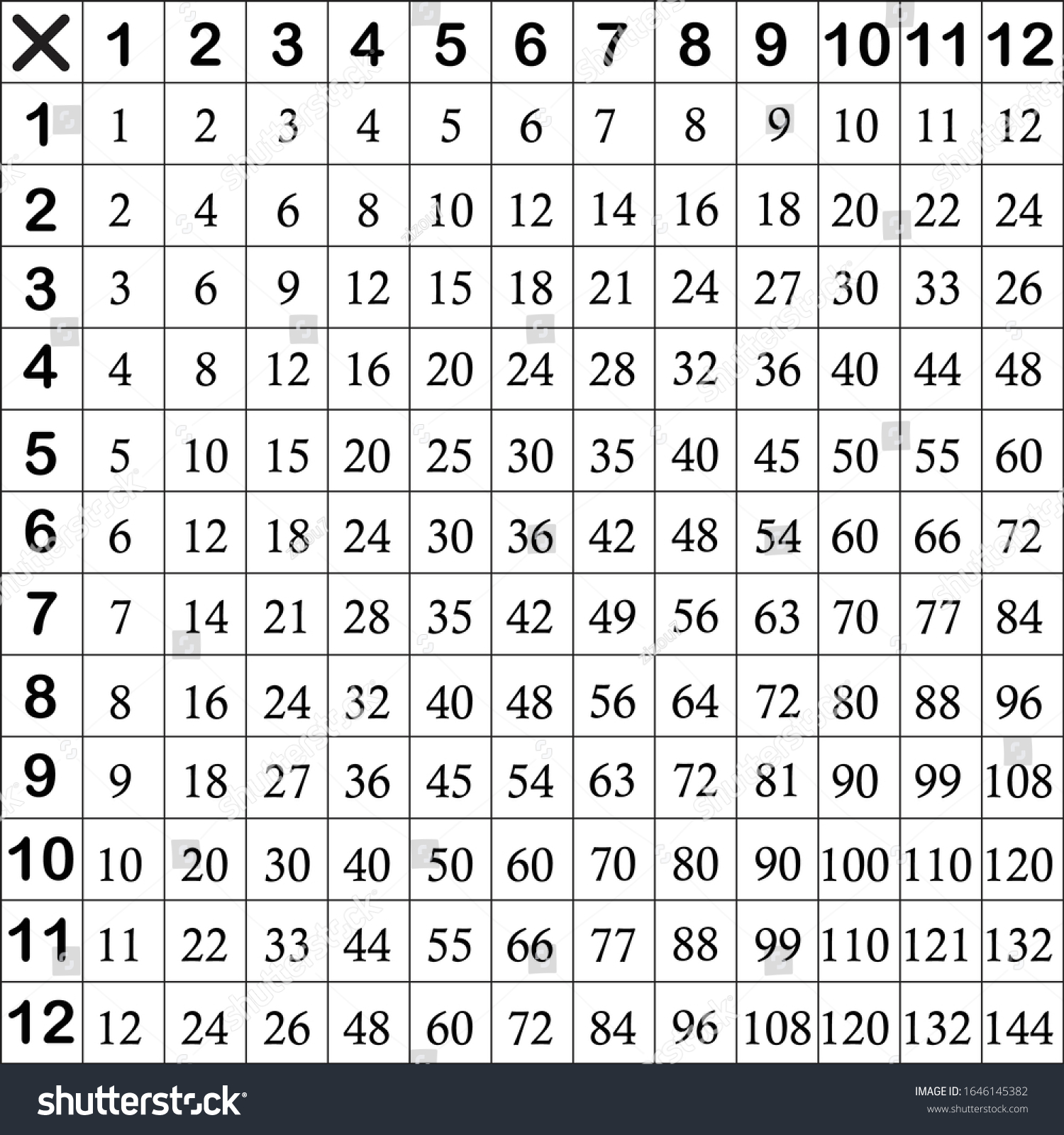 Multiplication table between 1 to 12 as - Royalty Free Stock Vector ...