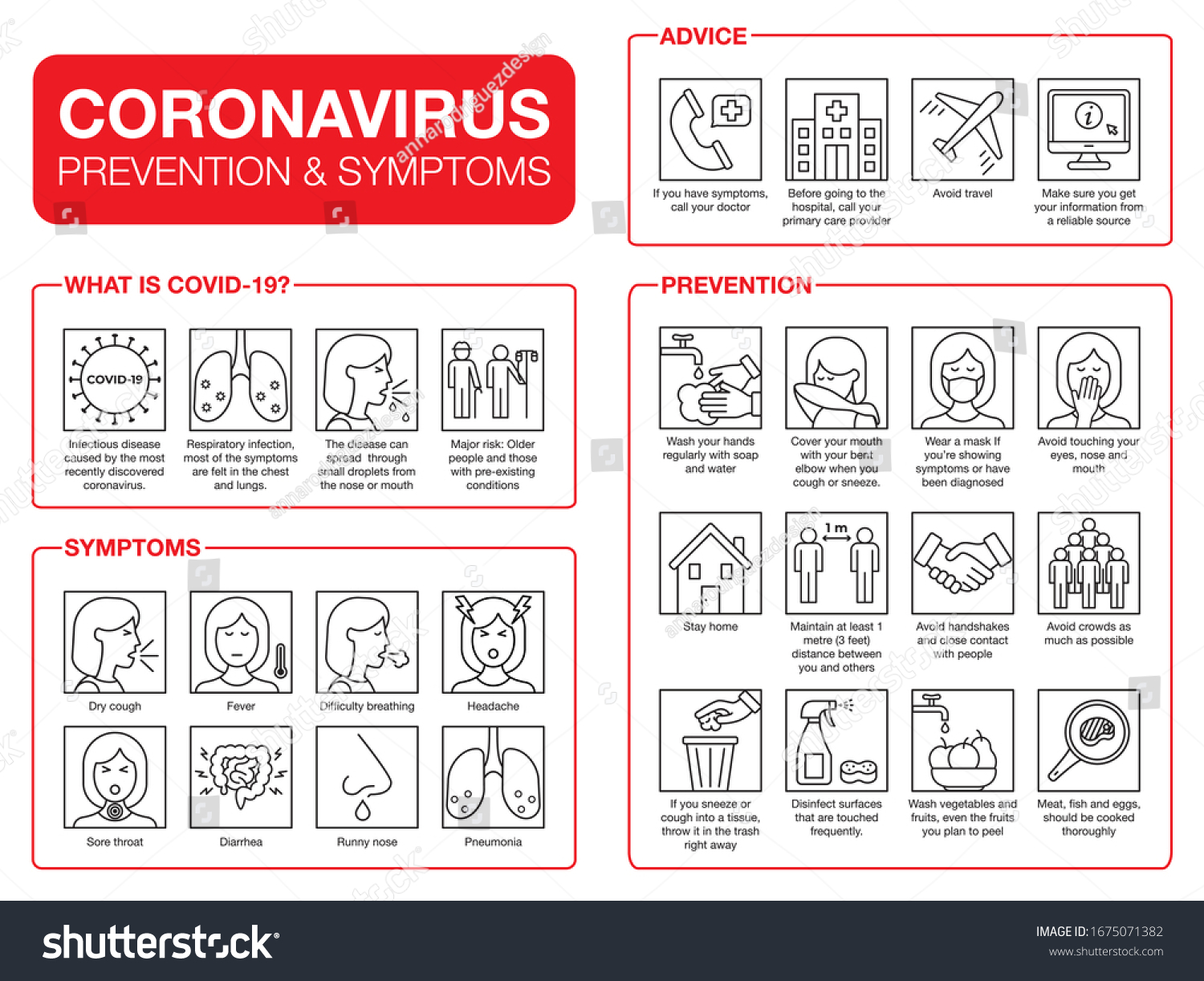 Coronavirus pandemic infographic. Covid-19 prevention, symptoms and spreading vectors. Virus line icon set for websites. 2019-nCoV protection tips. Covid outbreak spread information.  #1675071382