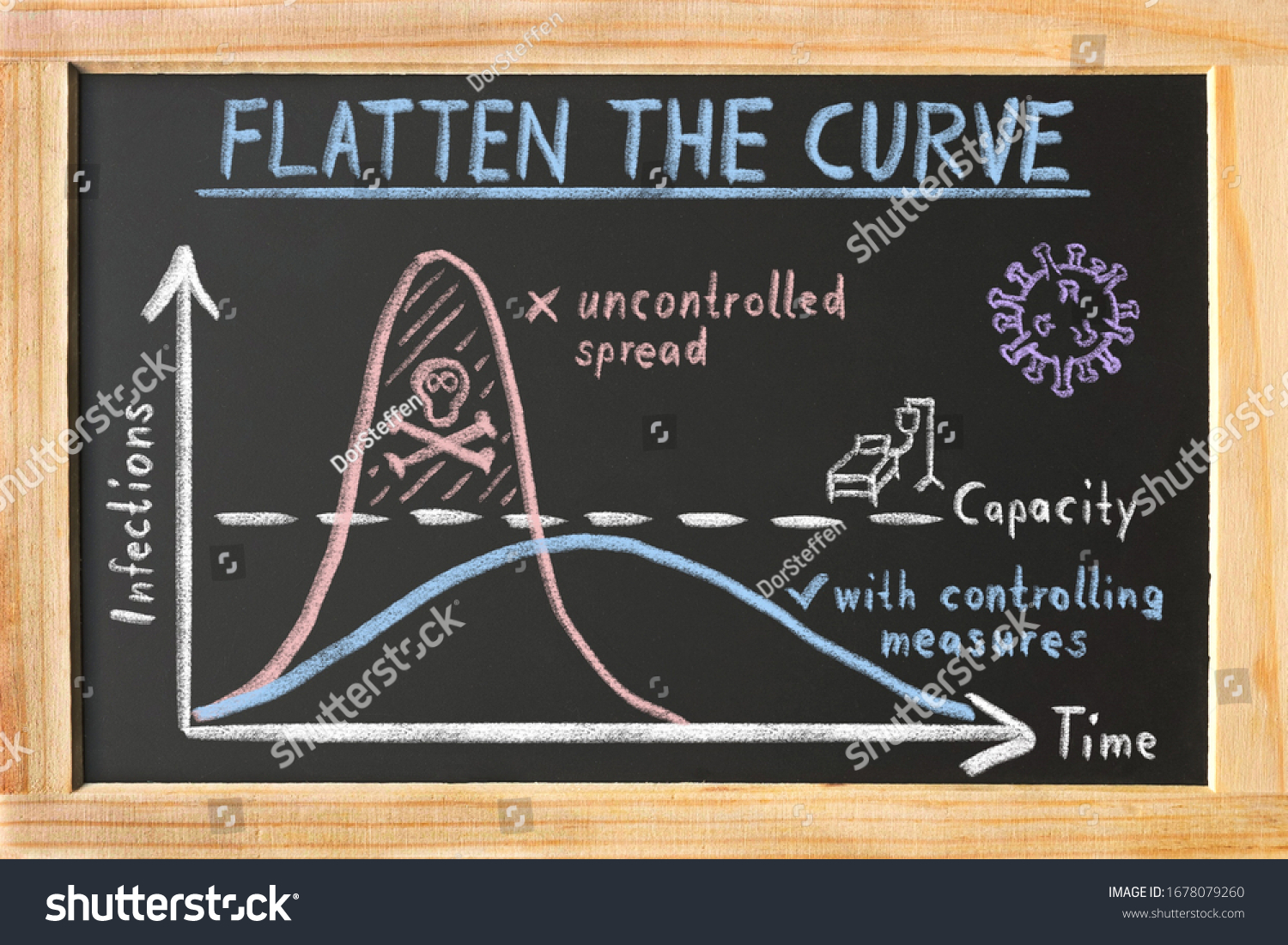 Blackboard "Flatten the Curve" about Corona Virus Pandemic #1678079260