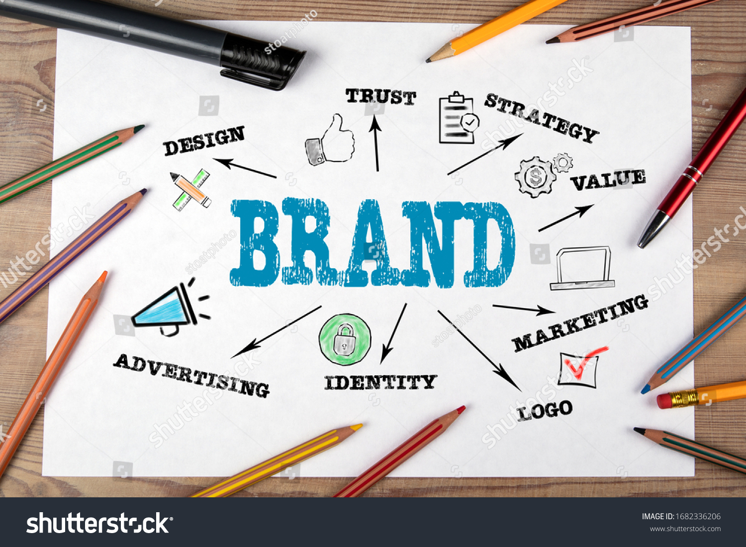 BRAND. Design, Value, Marketing and Identity concept. Chart with keywords and icons. White sheet of paper and colored pencils on a wooden table #1682336206