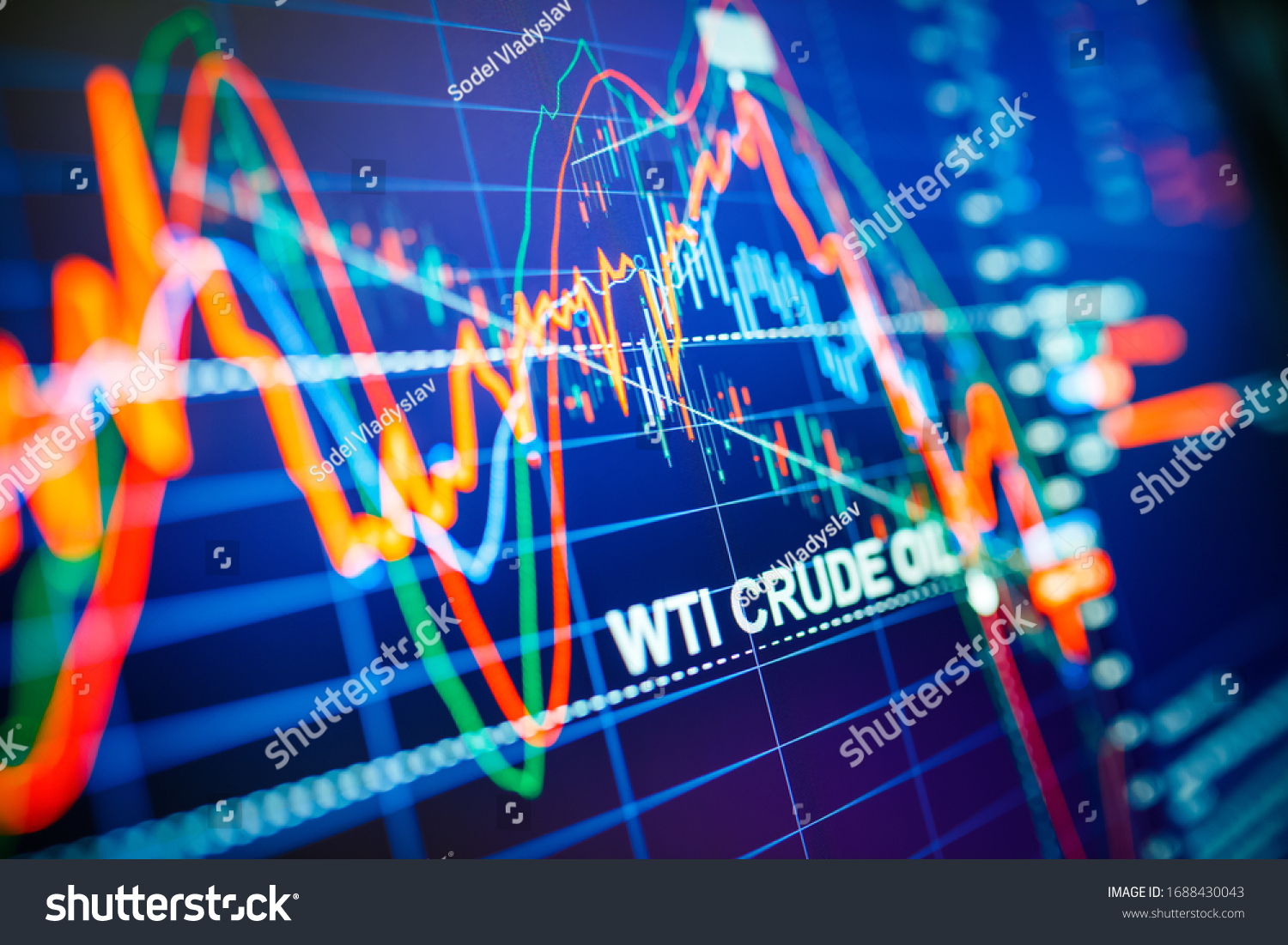 Data analyzing in commodities energy market: the charts and quotes on display. US WTI crude oil price analysis. Stunning price drop for the last 20 years. #1688430043