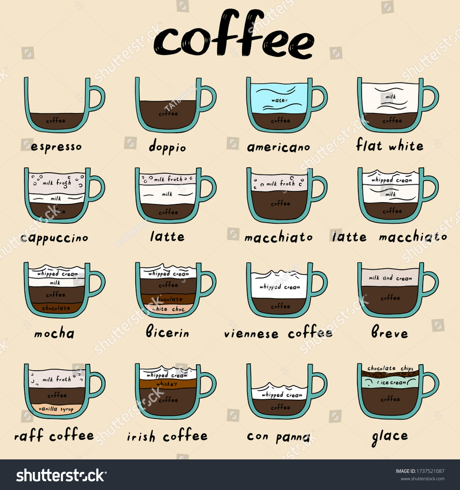 Hand drawn types of coffee vector poster - Royalty Free Stock Vector ...