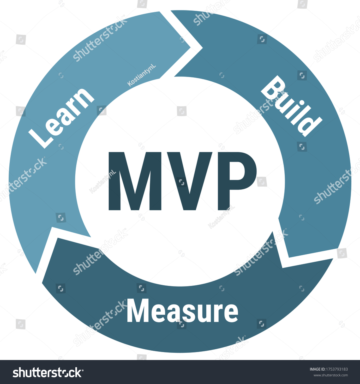 Minimum viable product scheme infographics for presentations and reports, blue on white background #1753793183