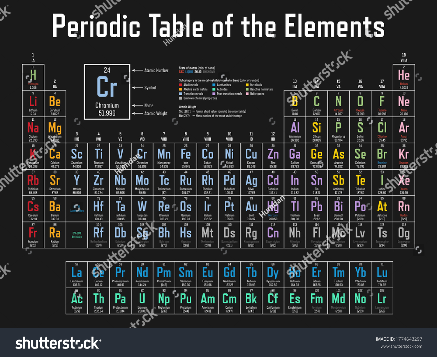 Colorful Periodic Table Of The Elements Shows Royalty Free Stock Vector 1774643297 1024