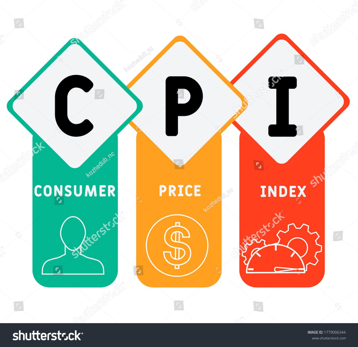 CPI : Consumer Price Index Word Lettering - Royalty Free Stock Vector ...