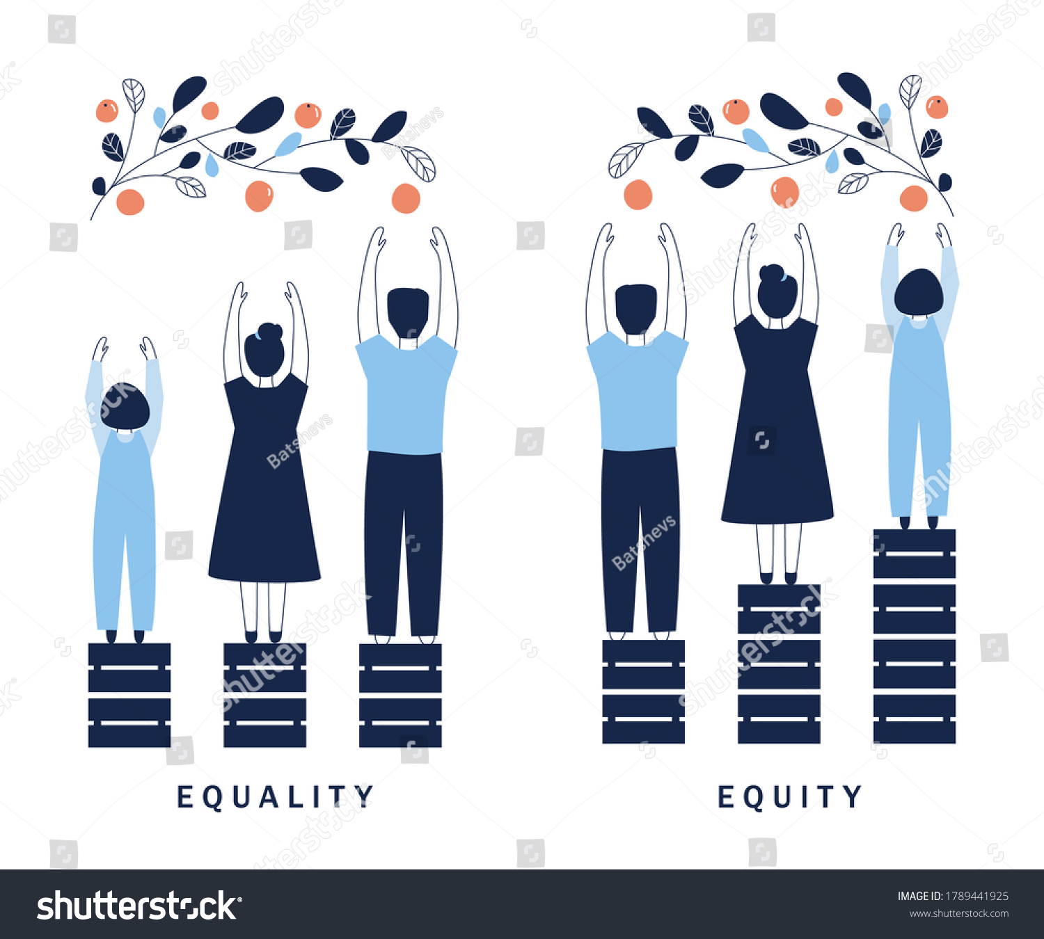 Equality and Equity Concept Illustration. Human Rights, Equal Opportunities and Respective Needs. Modern Design Vector Illustration #1789441925