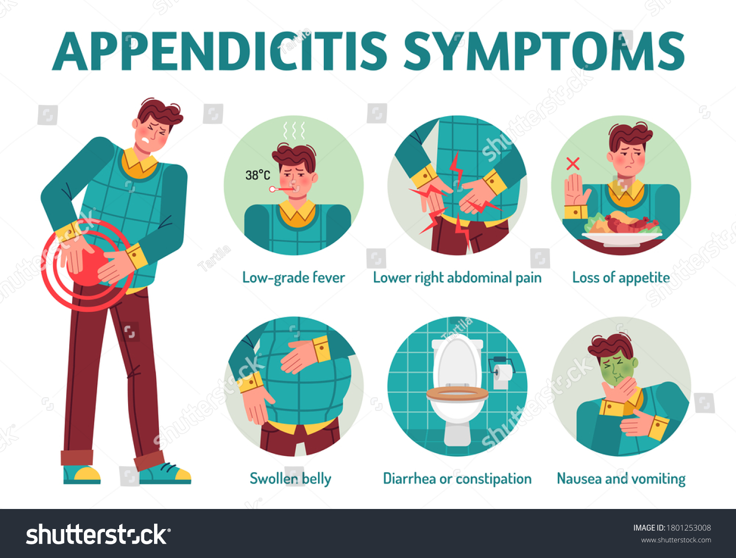 Appendicitis Symptoms Infographic. Appendix, - Royalty Free Stock Photo ...