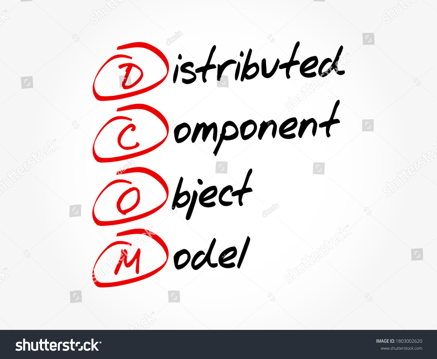 Distributed Component Object Model Royalty Free Stock Vector