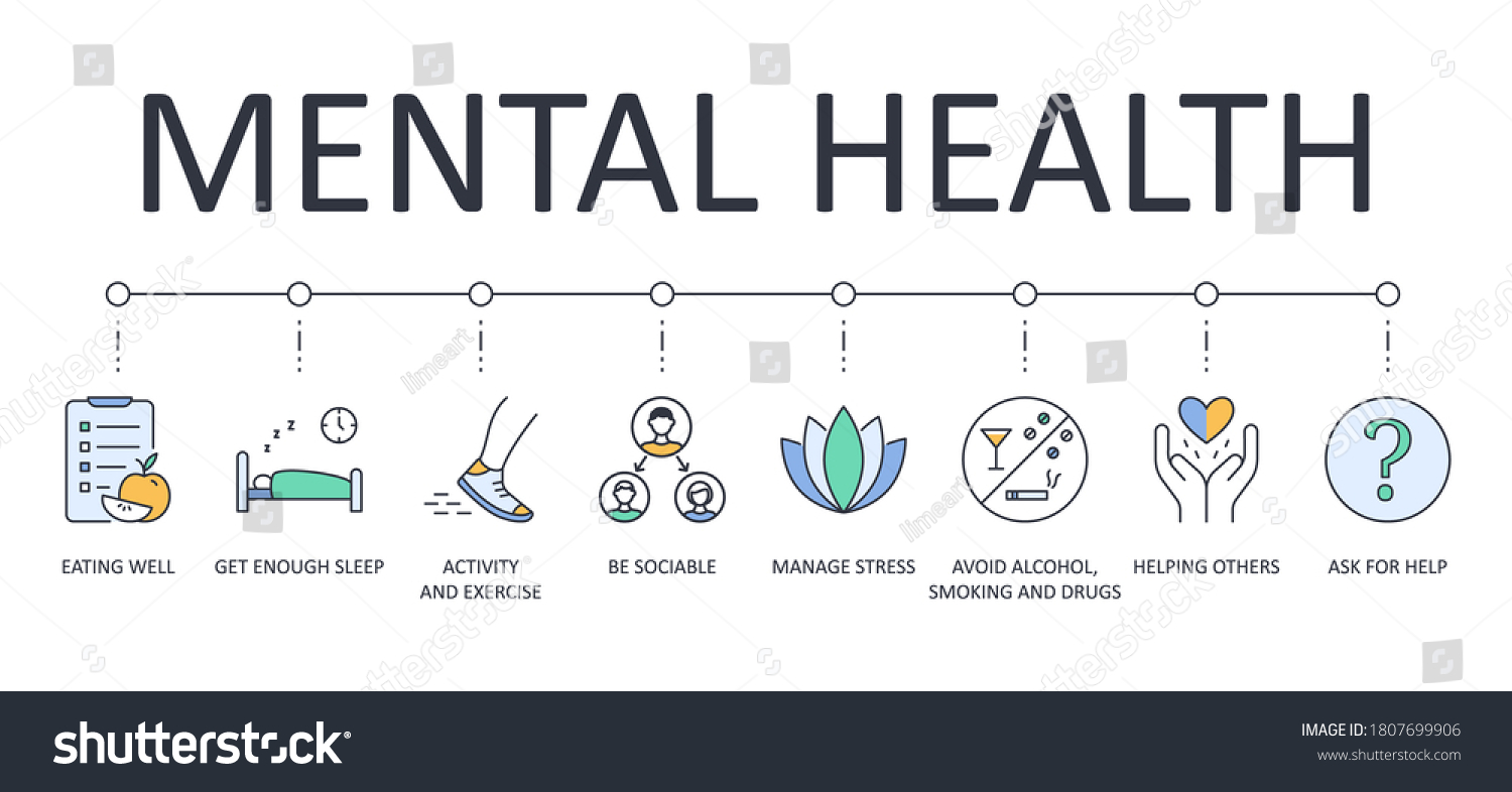 Vector banner 8 tips for good mental health. Editable stroke icons. Get enough sleep eating well. Avoid alcohol, smoking and drugs manage stress. Activity and exercise be sociable helping others #1807699906