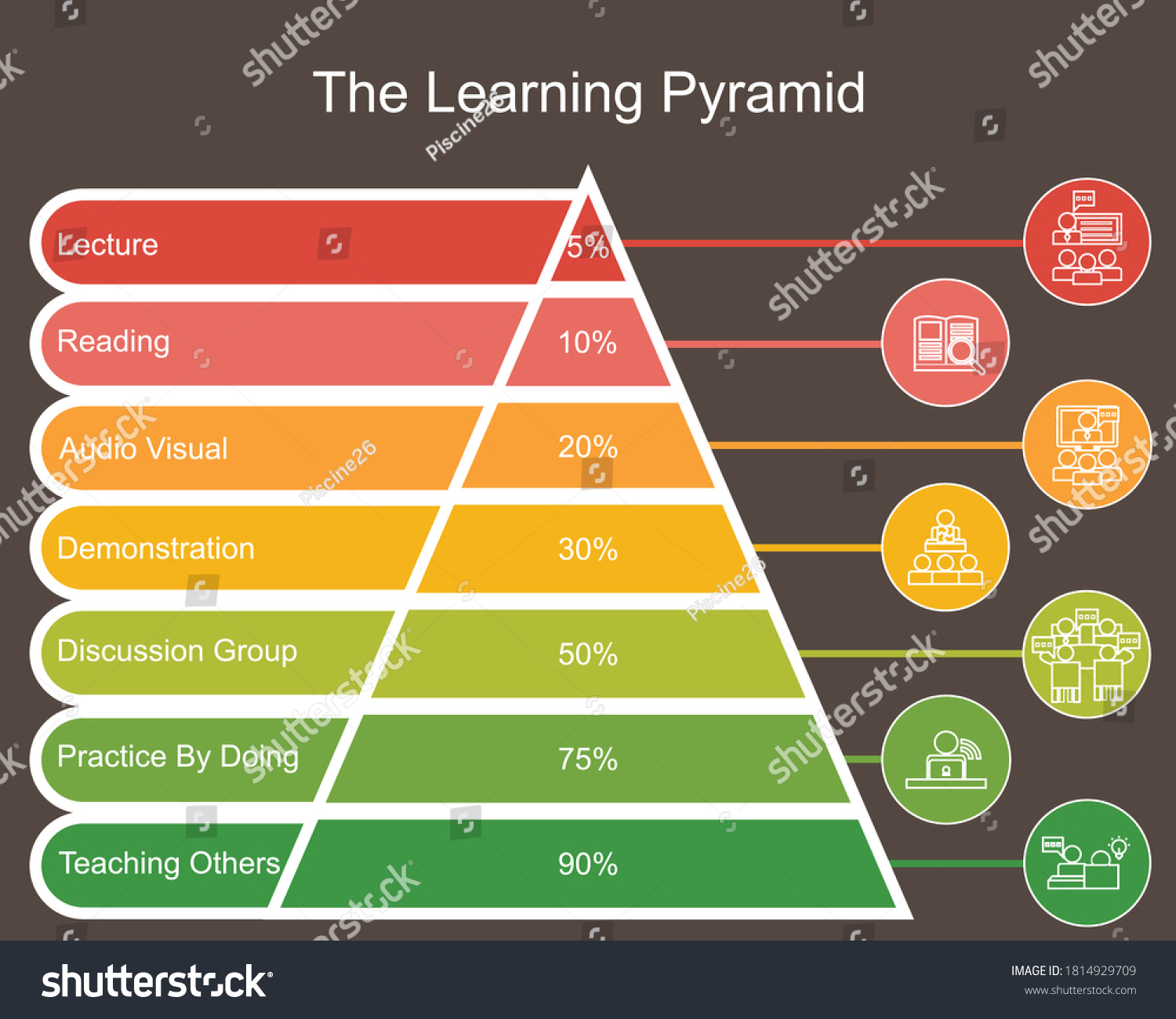 The learning pyramid model vector - Royalty Free Stock Vector ...