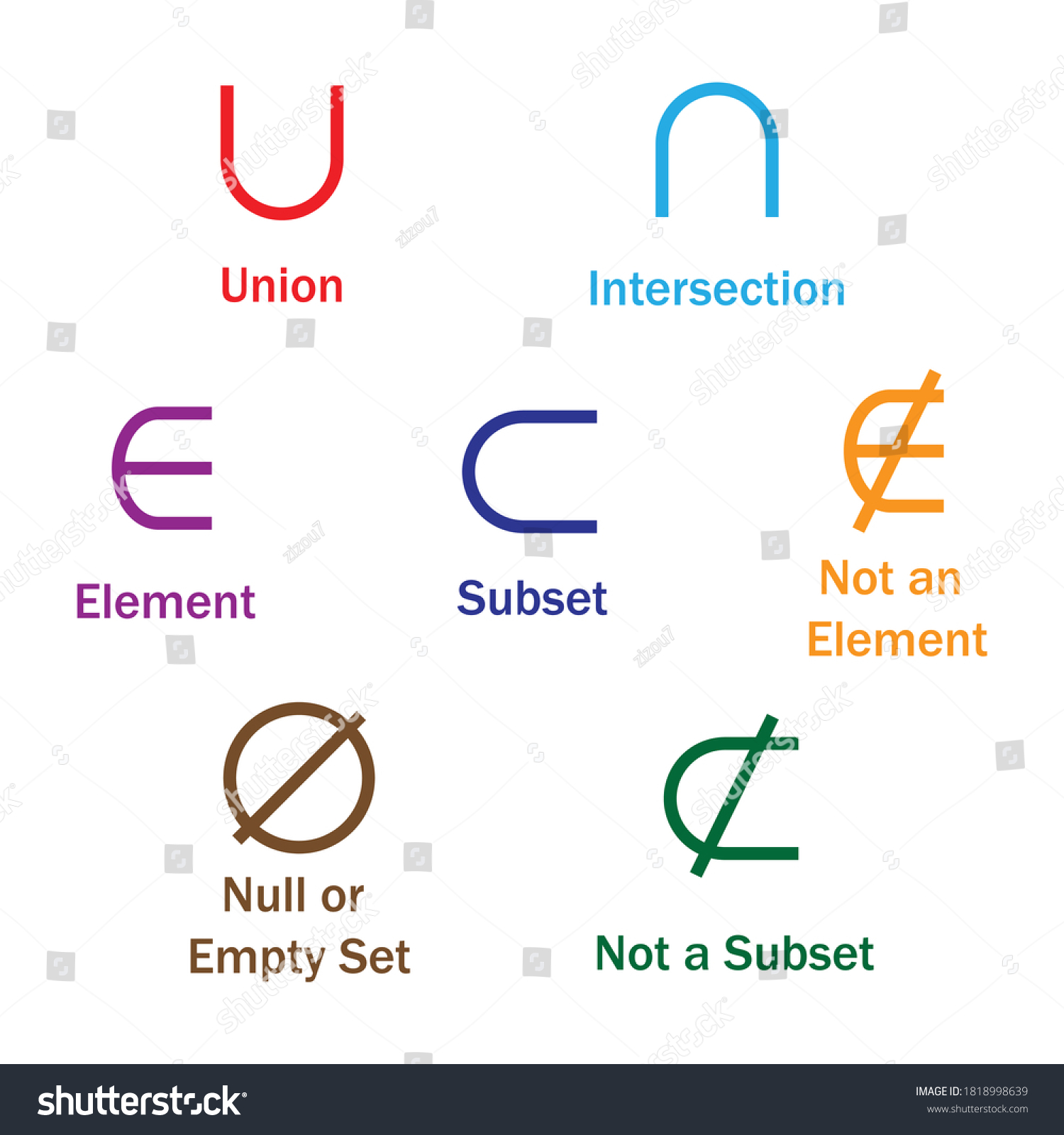 Set Theory Symbols On White Background Royalty Free Stock Vector