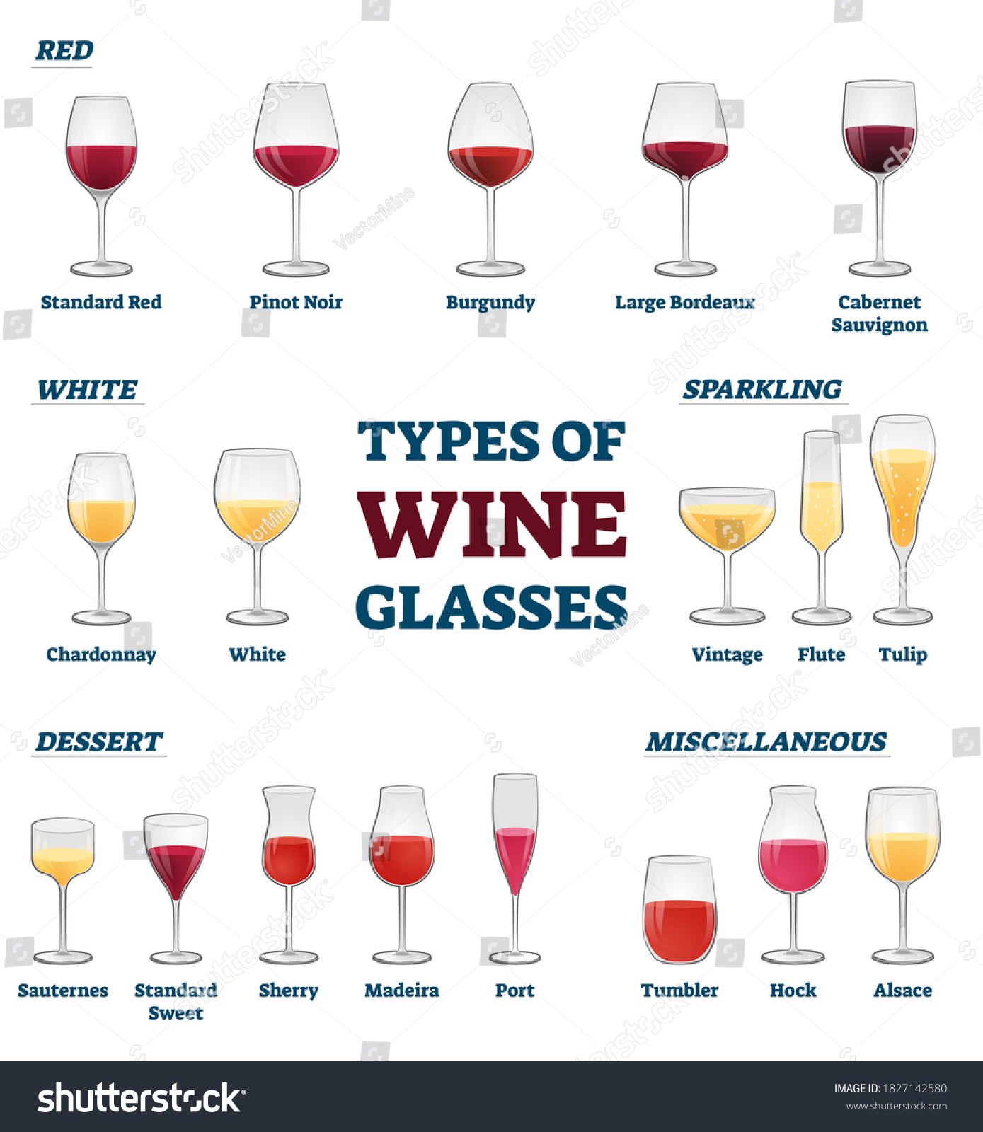 Types of wine glasses banner with educational labeled classification and example collection vector illustration. Information about red, white, sparkling, dessert and miscellaneous wineglass usage. #1827142580
