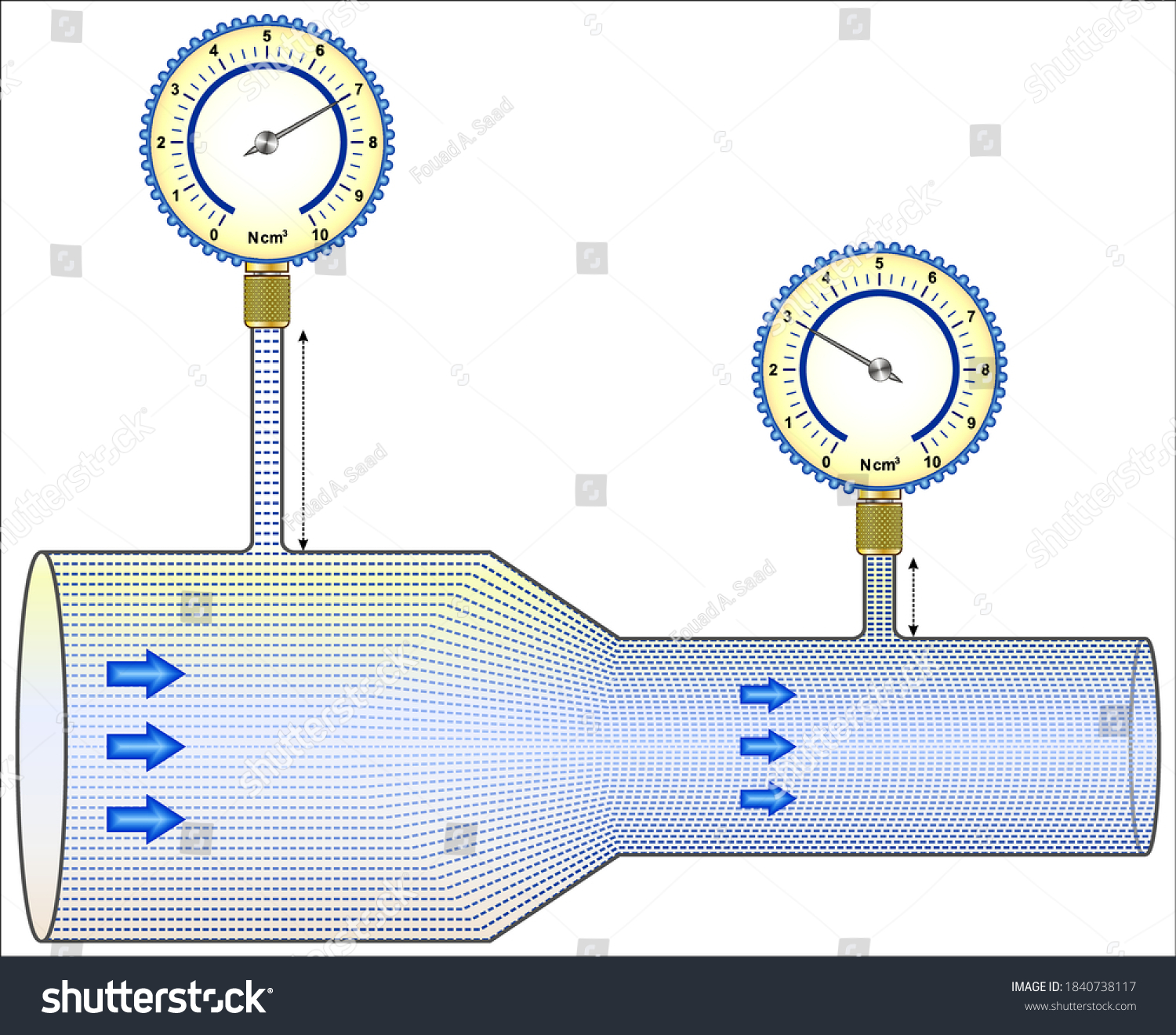 Bernoulli's Equation and Principle - Law - Royalty Free Stock Vector ...