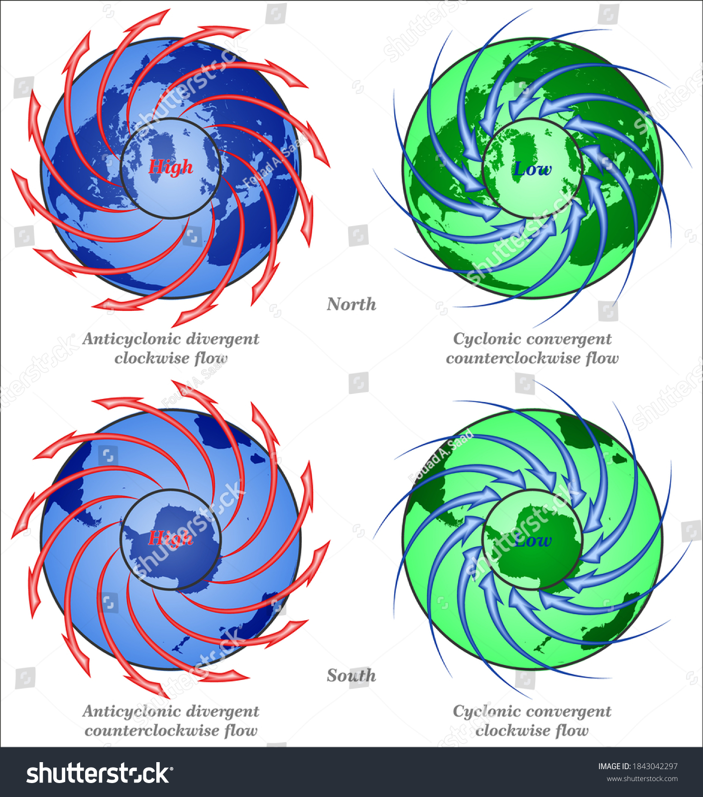 Coriolis Force and Wind Movement (Cyclones and anticyclones) #1843042297