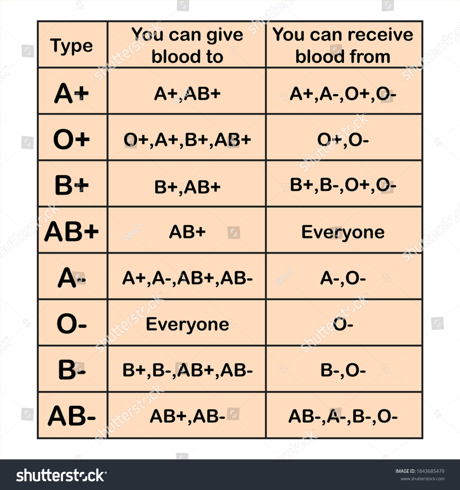 Human Blood Types Chart, Blood Groups - Royalty Free Stock Vector ...