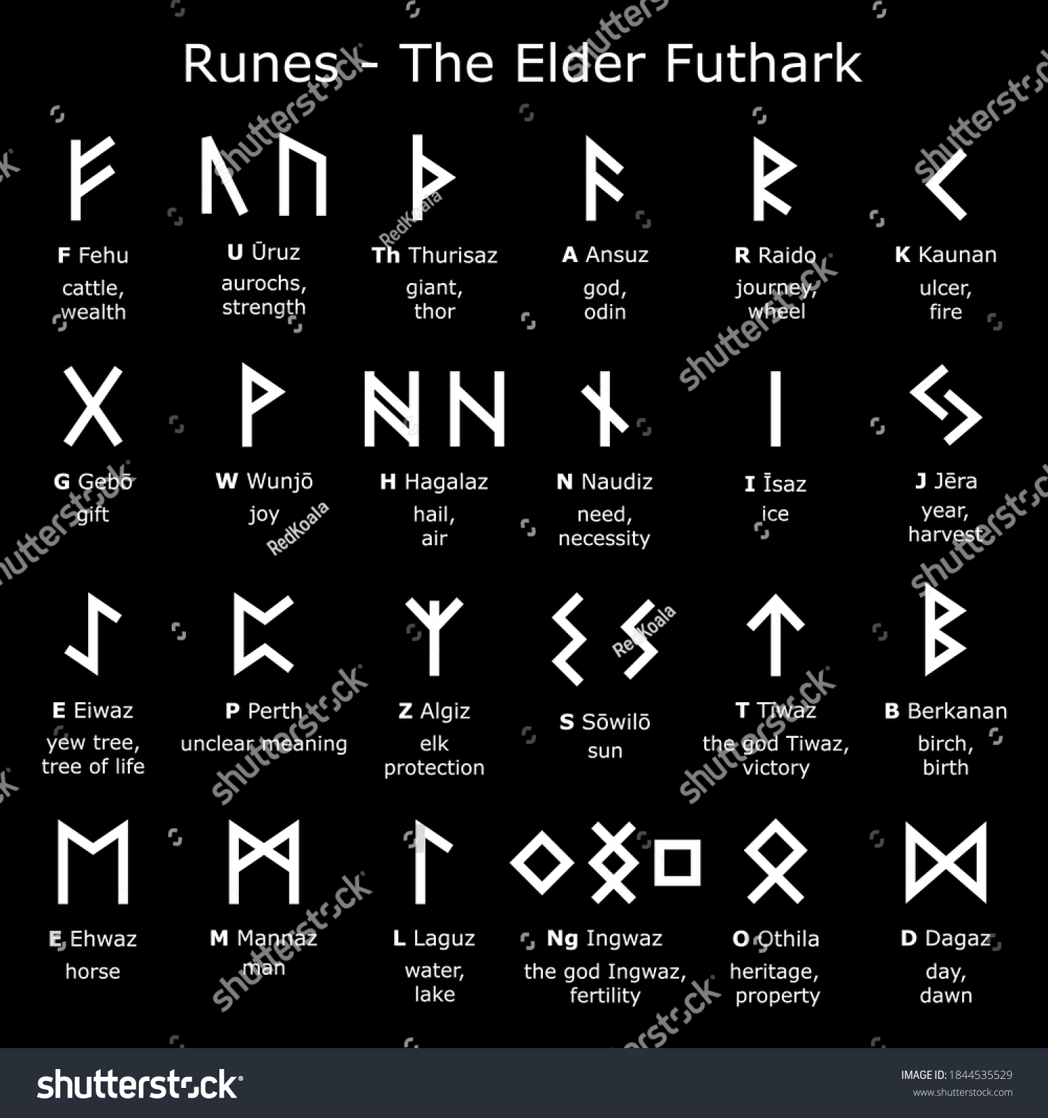 Runes Alphabet - The Elder Futhark Vector Design - Royalty Free Stock ...