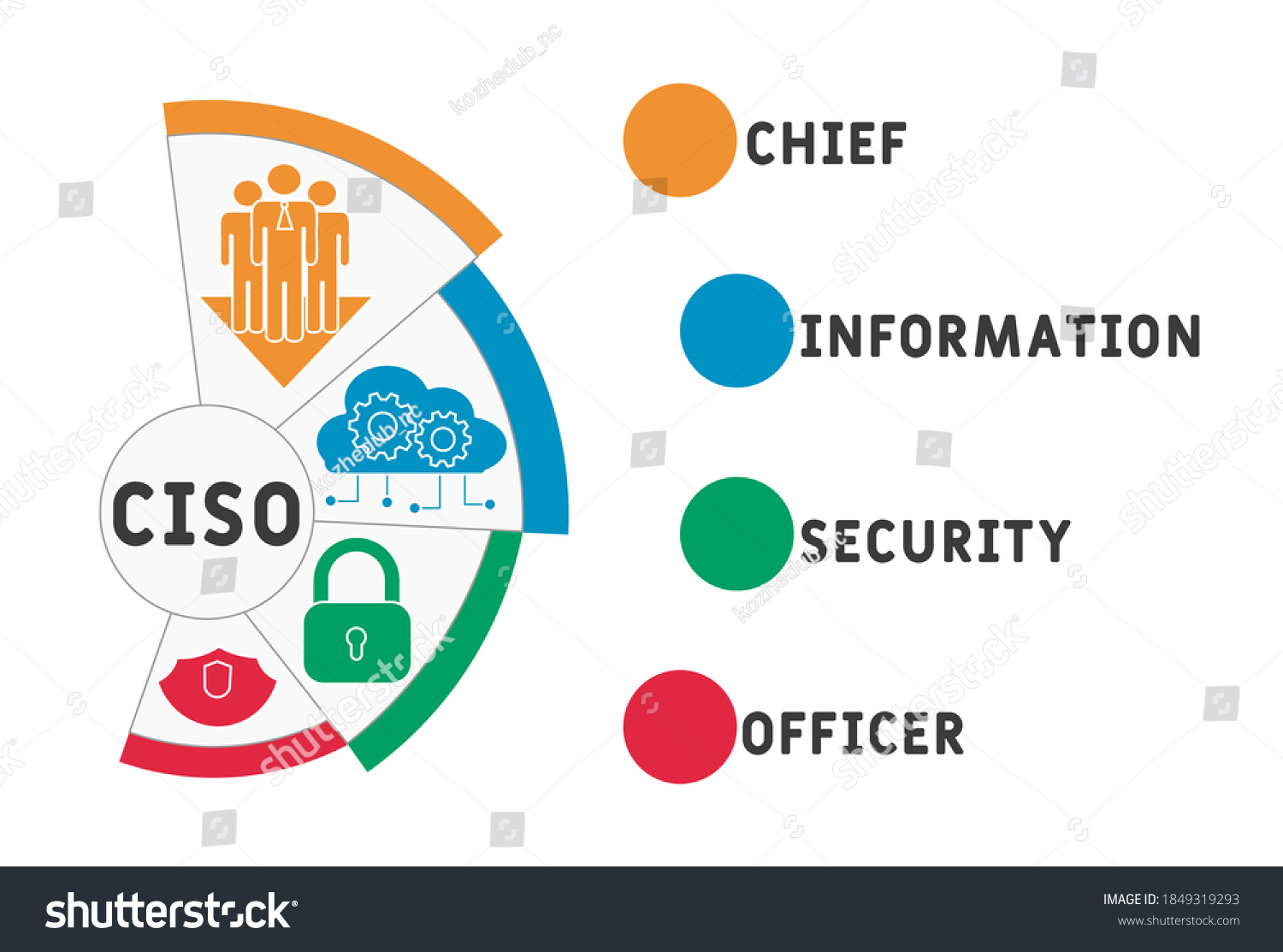 CISO - Chief Information Security Officer - Royalty Free Stock Vector ...