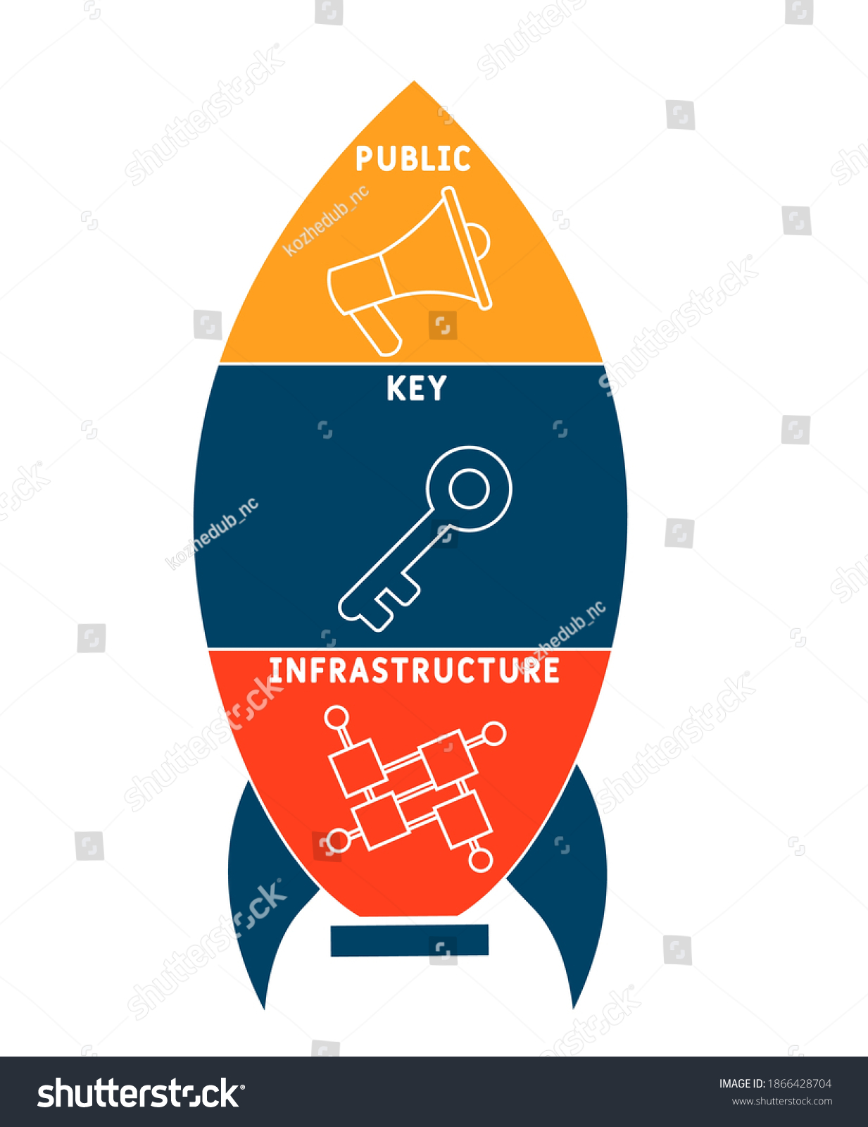 PKI - Public Key Infrastructure Acronym, - Royalty Free Stock Vector ...