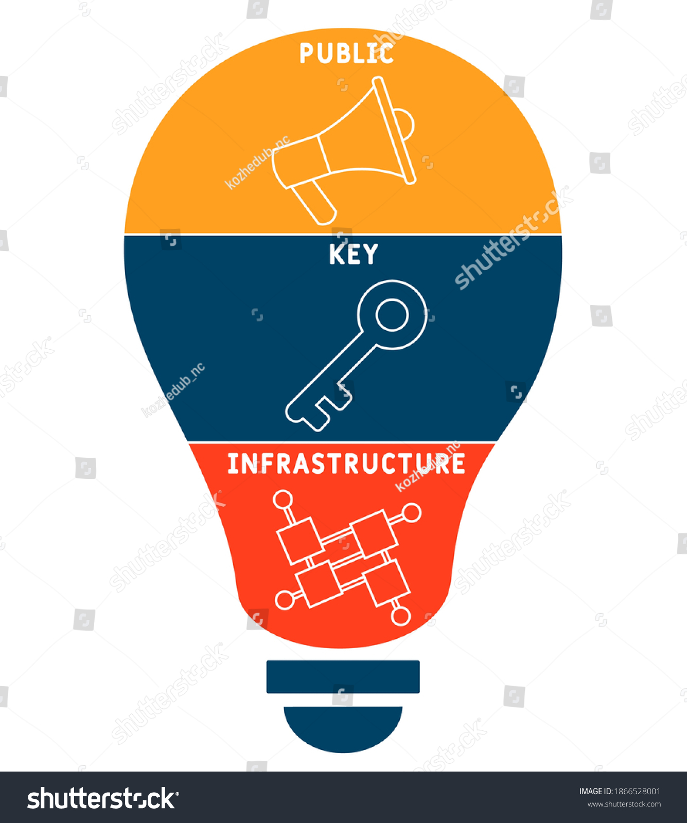 PKI - Public Key Infrastructure Acronym, - Royalty Free Stock Vector ...