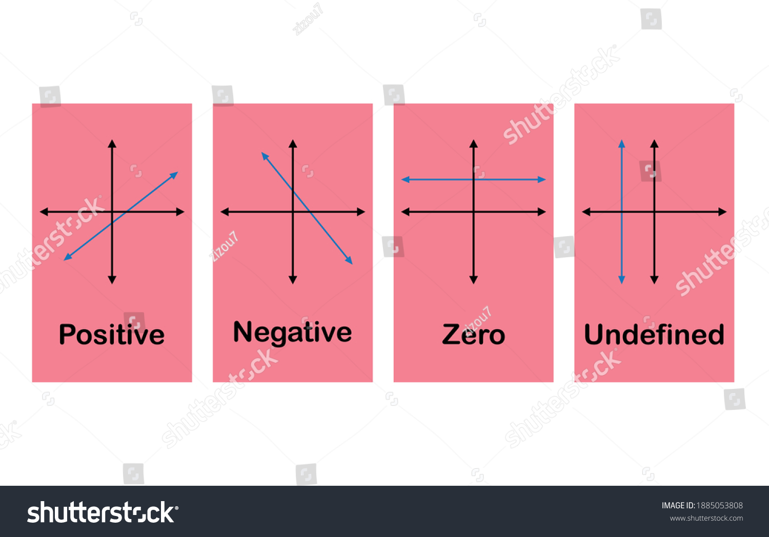 Four Types Of Slope Graph Royalty Free Stock Vector 1885053808 5731