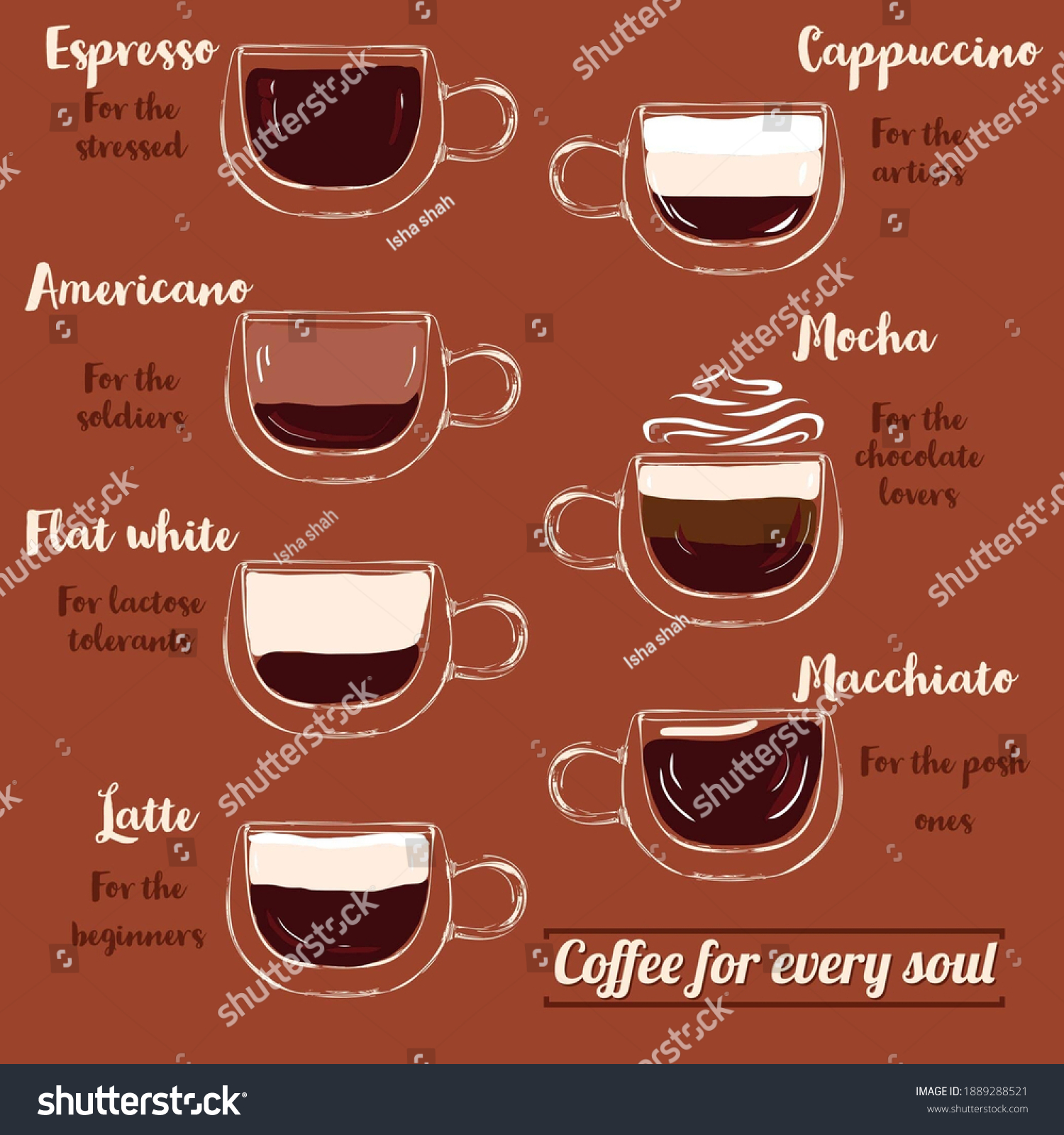 Coffee Types With Names And Ratio - Royalty Free Stock Vector 